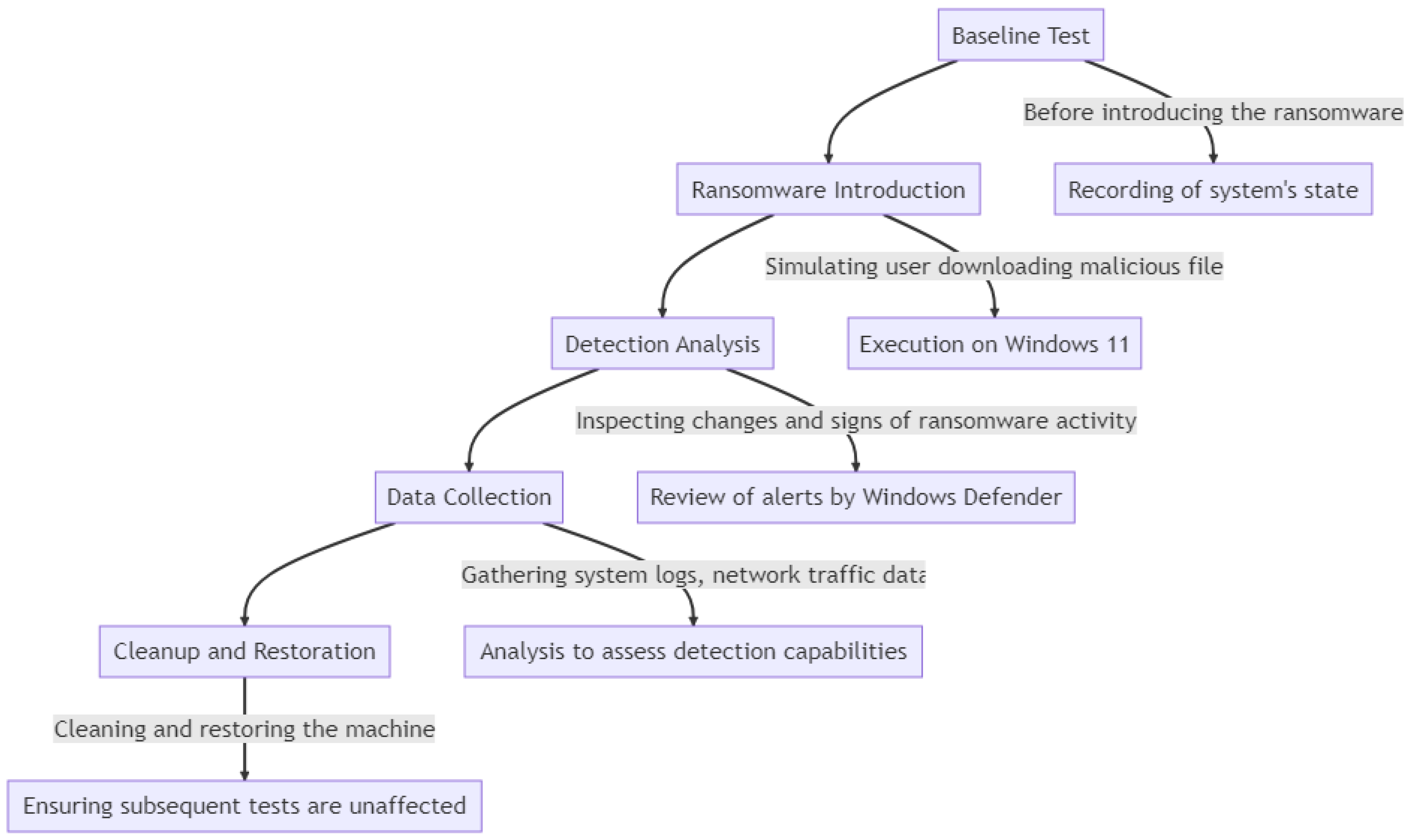 Applsci 14 03520 g002