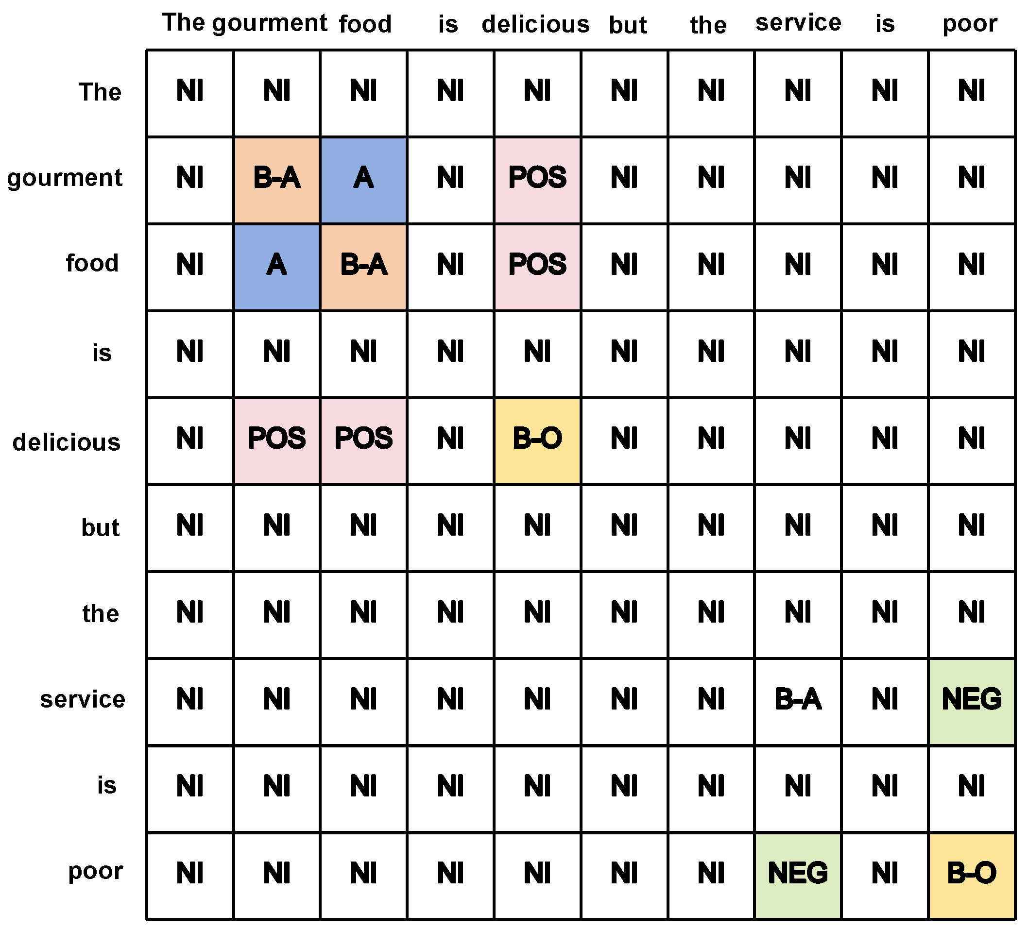Applsci 14 03524 g007