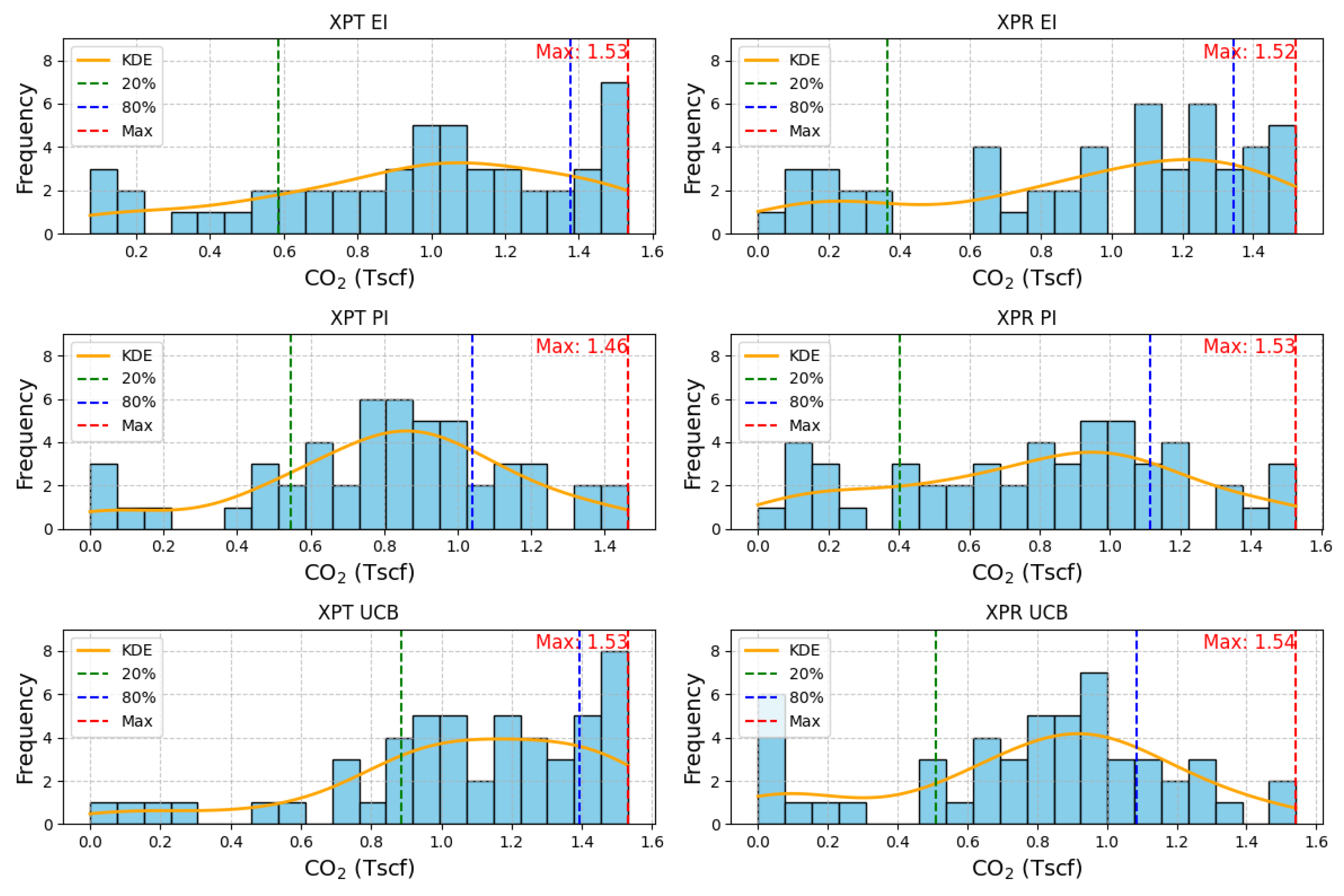 Applsci 14 03528 g007