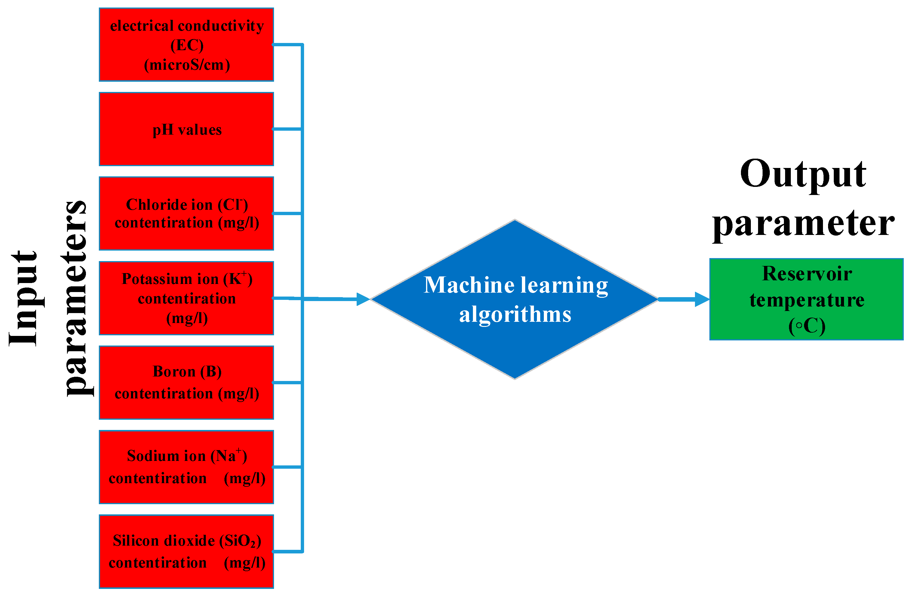 Applsci 14 03534 g001