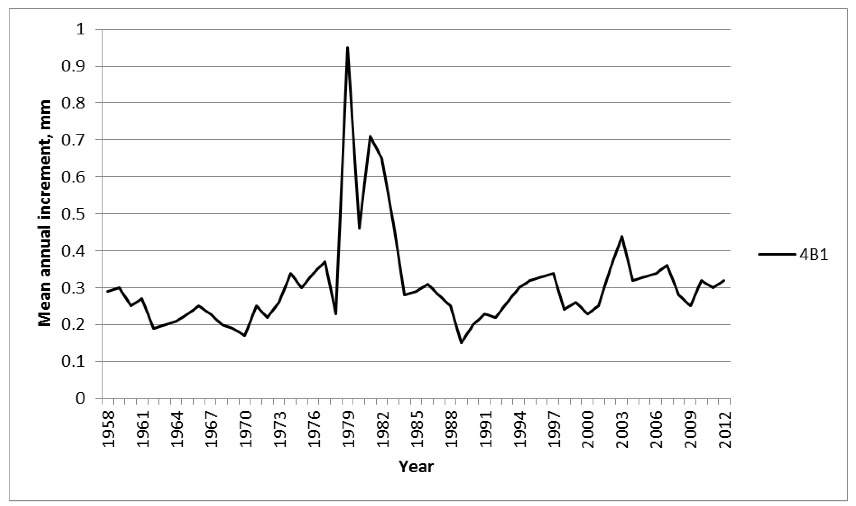 Applsci 14 03536 g006