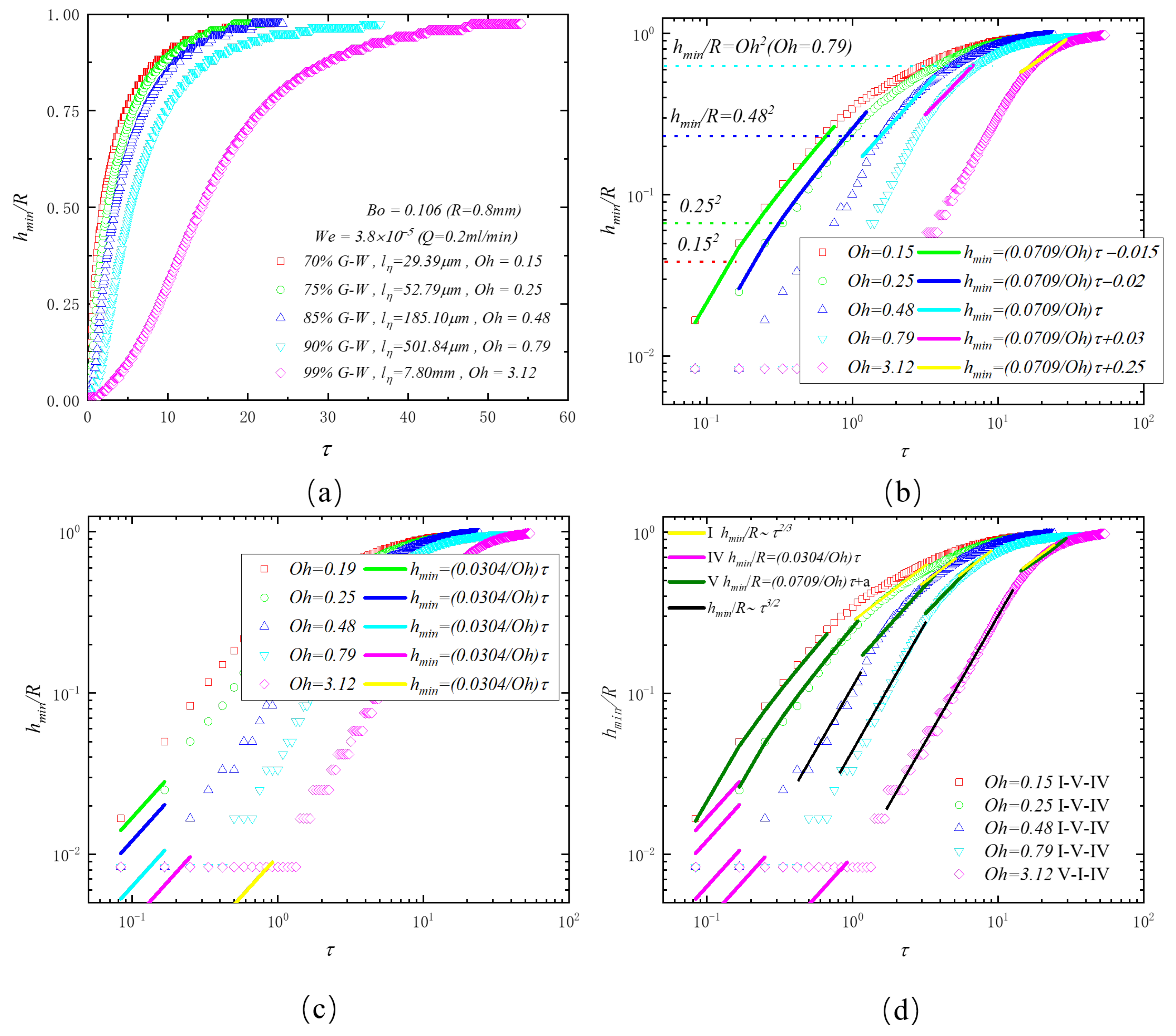 Applsci 14 03537 g004