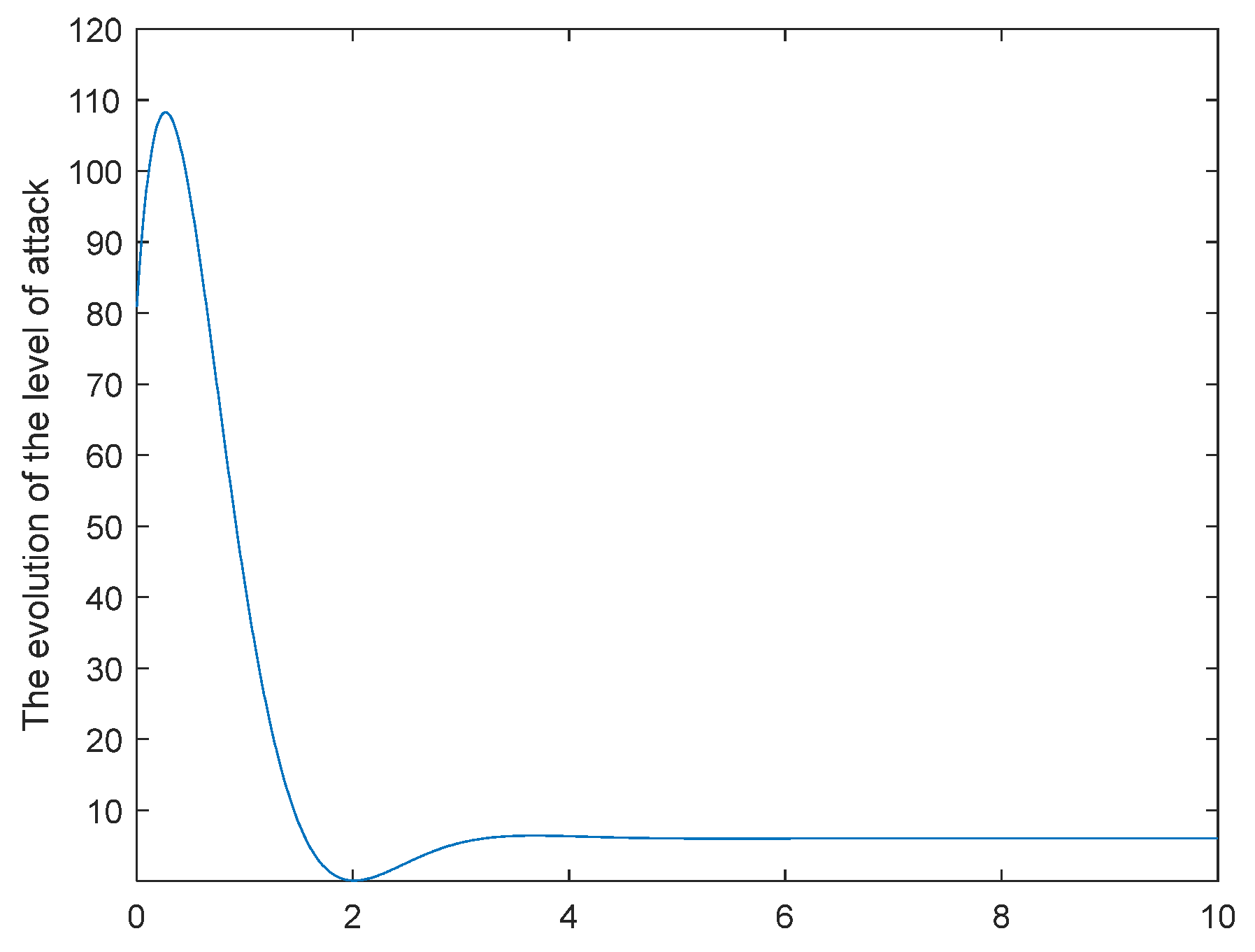 Applsci 14 03538 g005