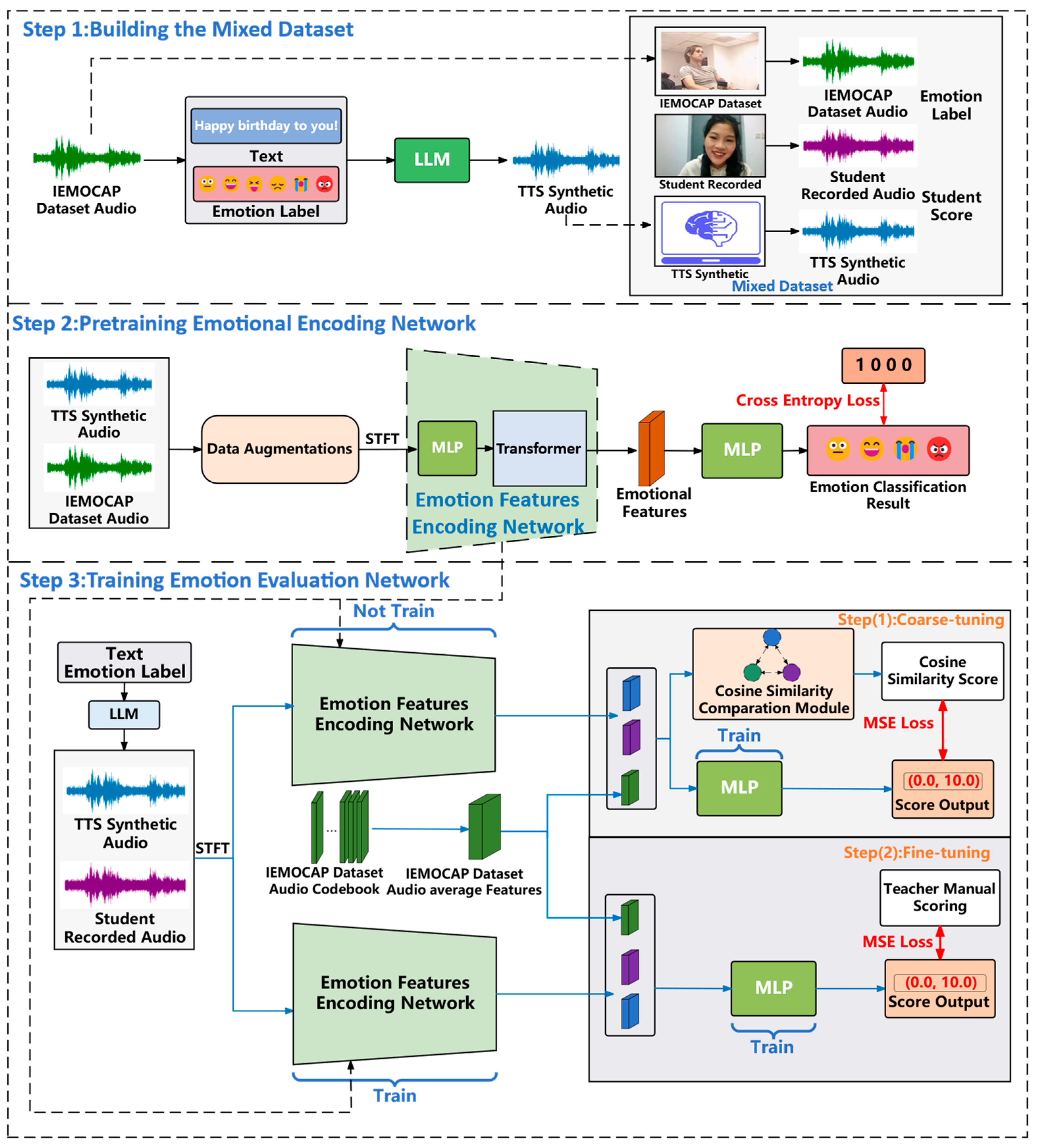 Applsci 14 03543 g001