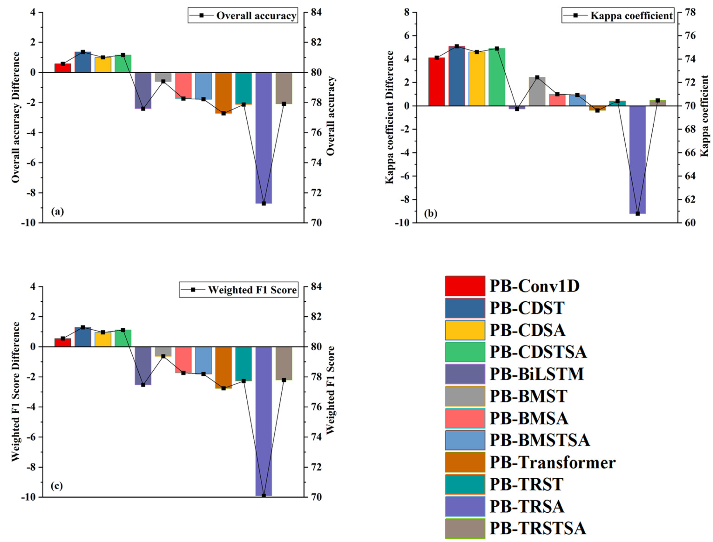 Applsci 14 03545 g009