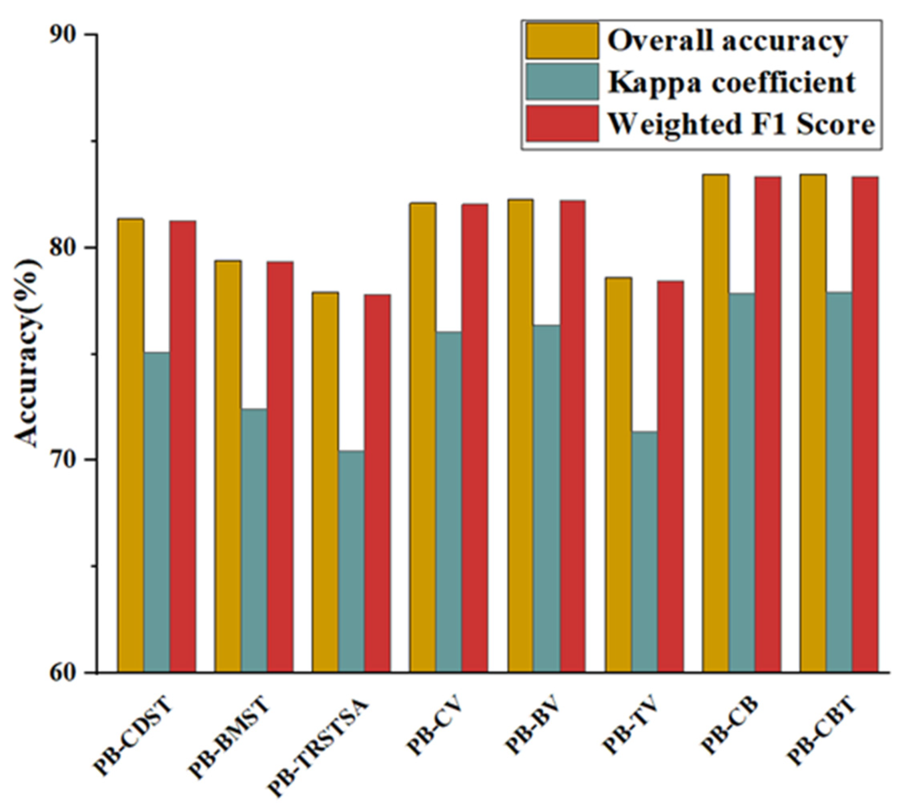 Applsci 14 03545 g011
