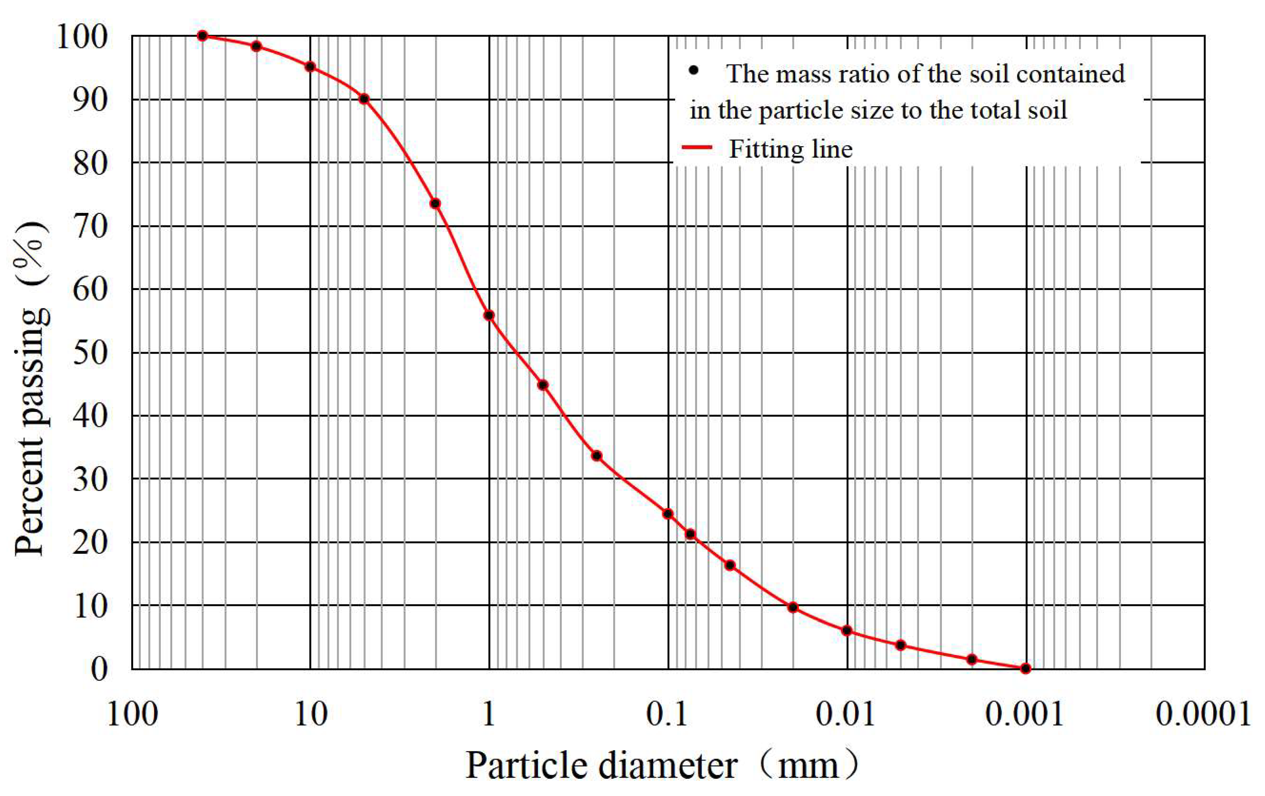 Applsci 14 03547 g002