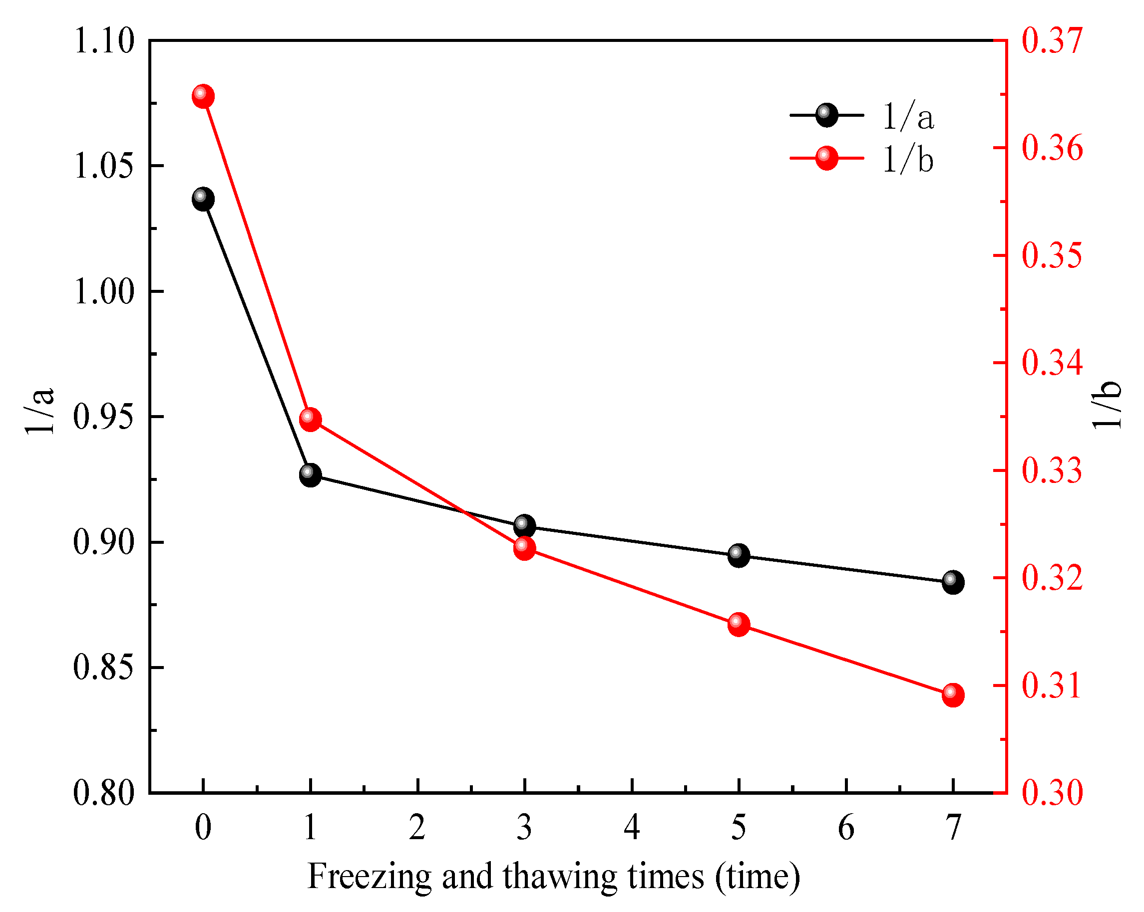 Applsci 14 03547 g007