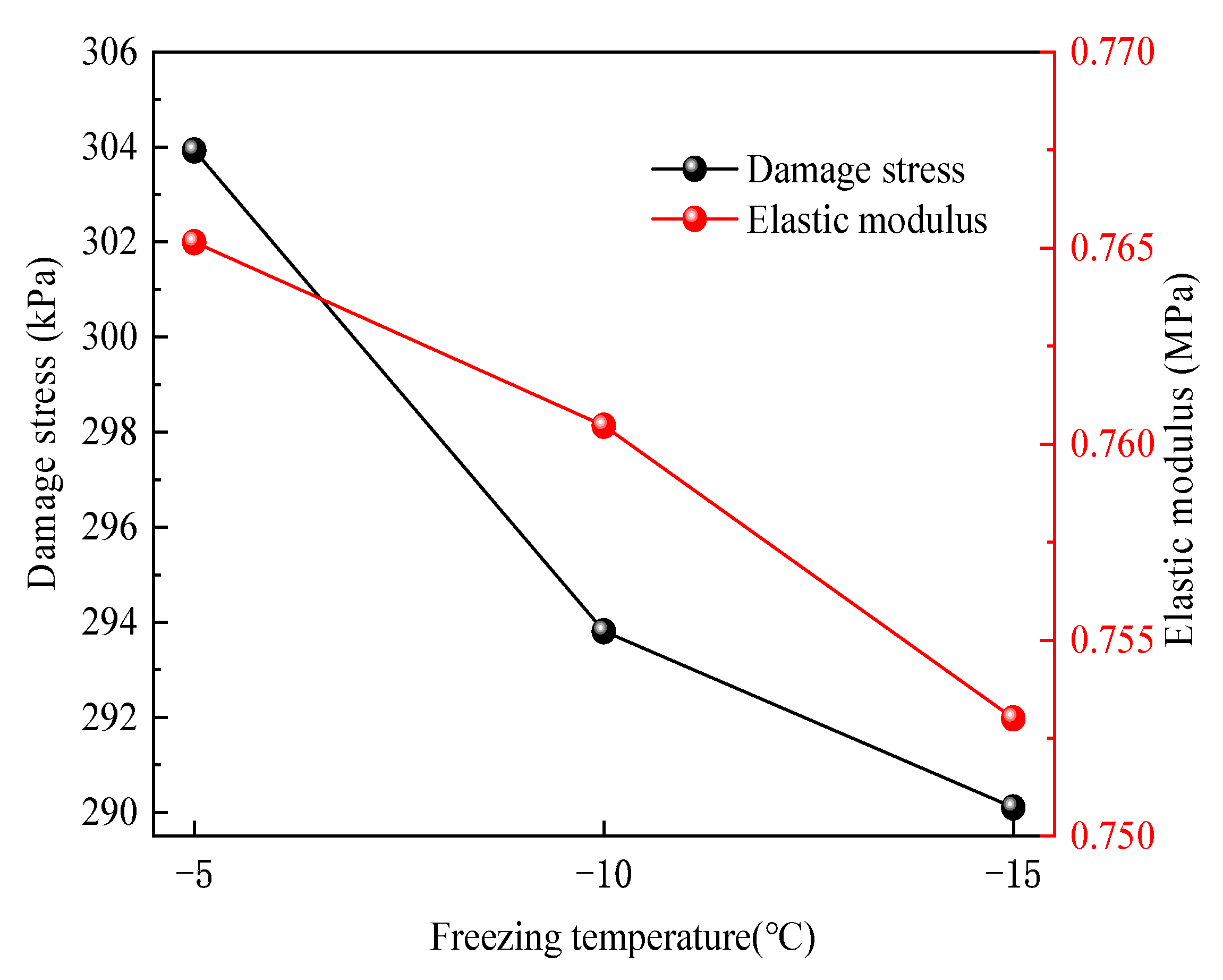 Applsci 14 03547 g009
