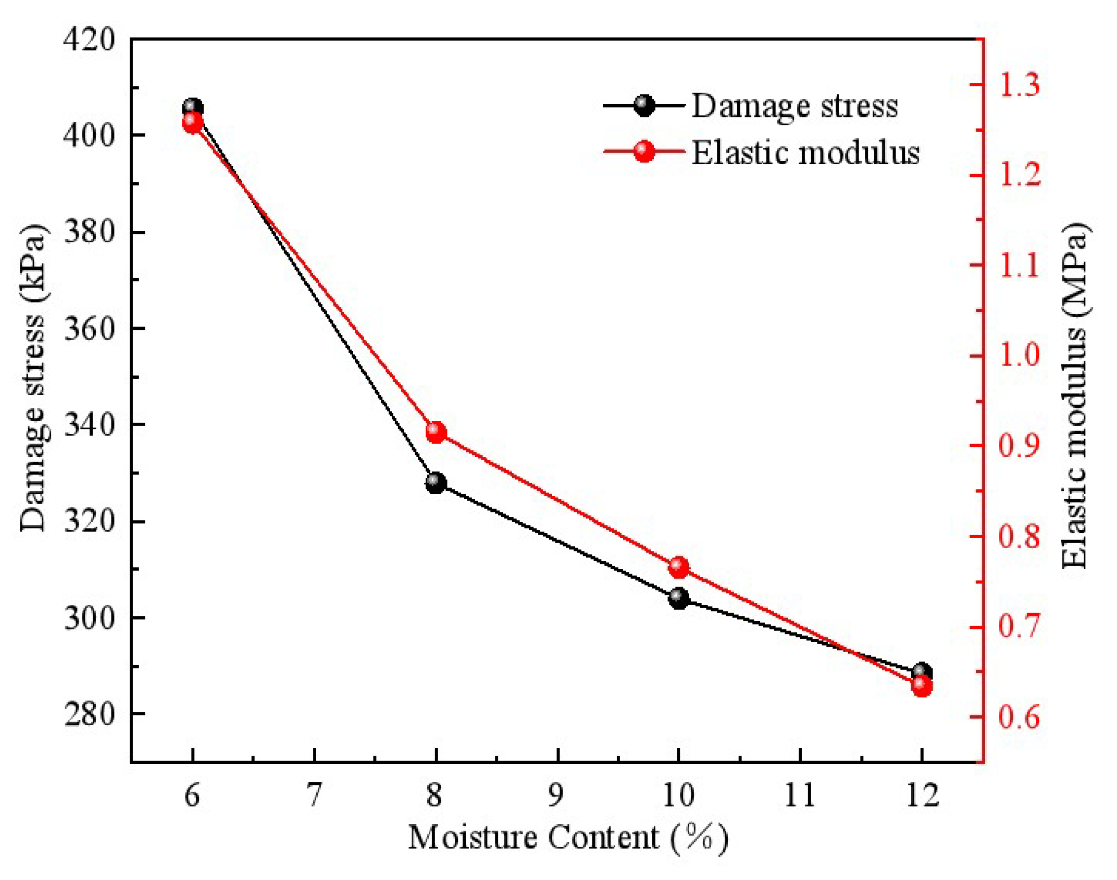 Applsci 14 03547 g013