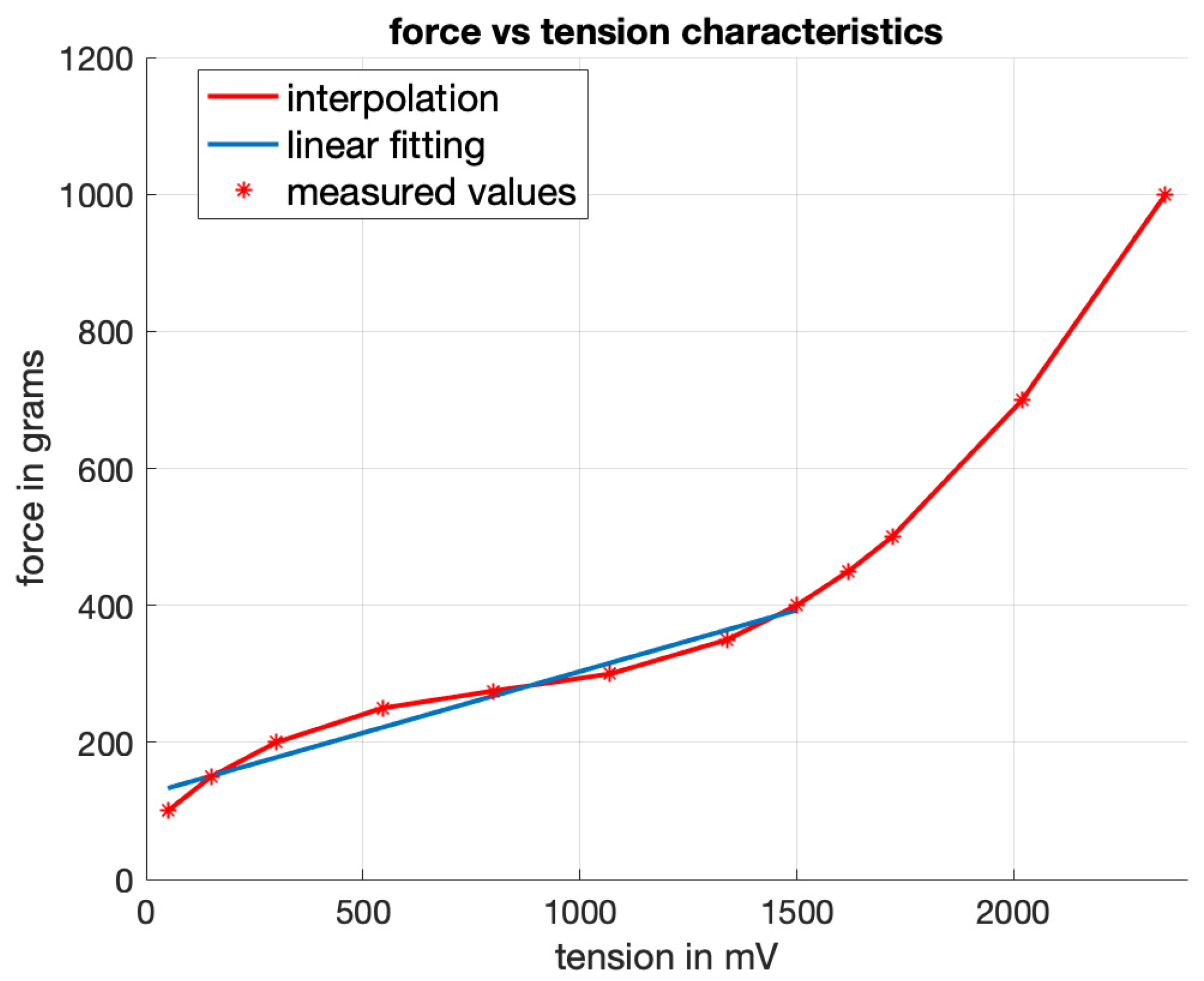 Applsci 14 03548 g002