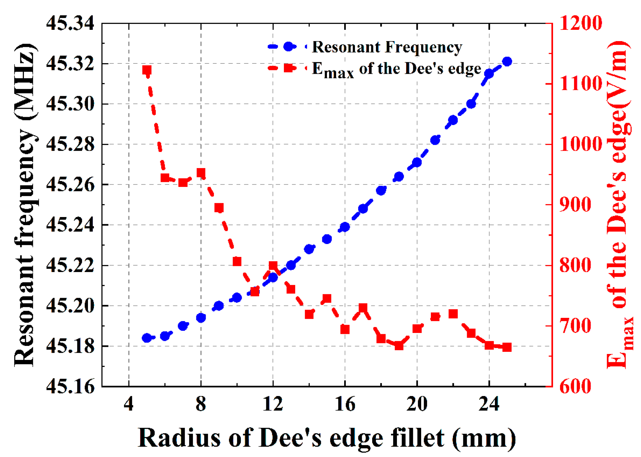 Applsci 14 03549 g005
