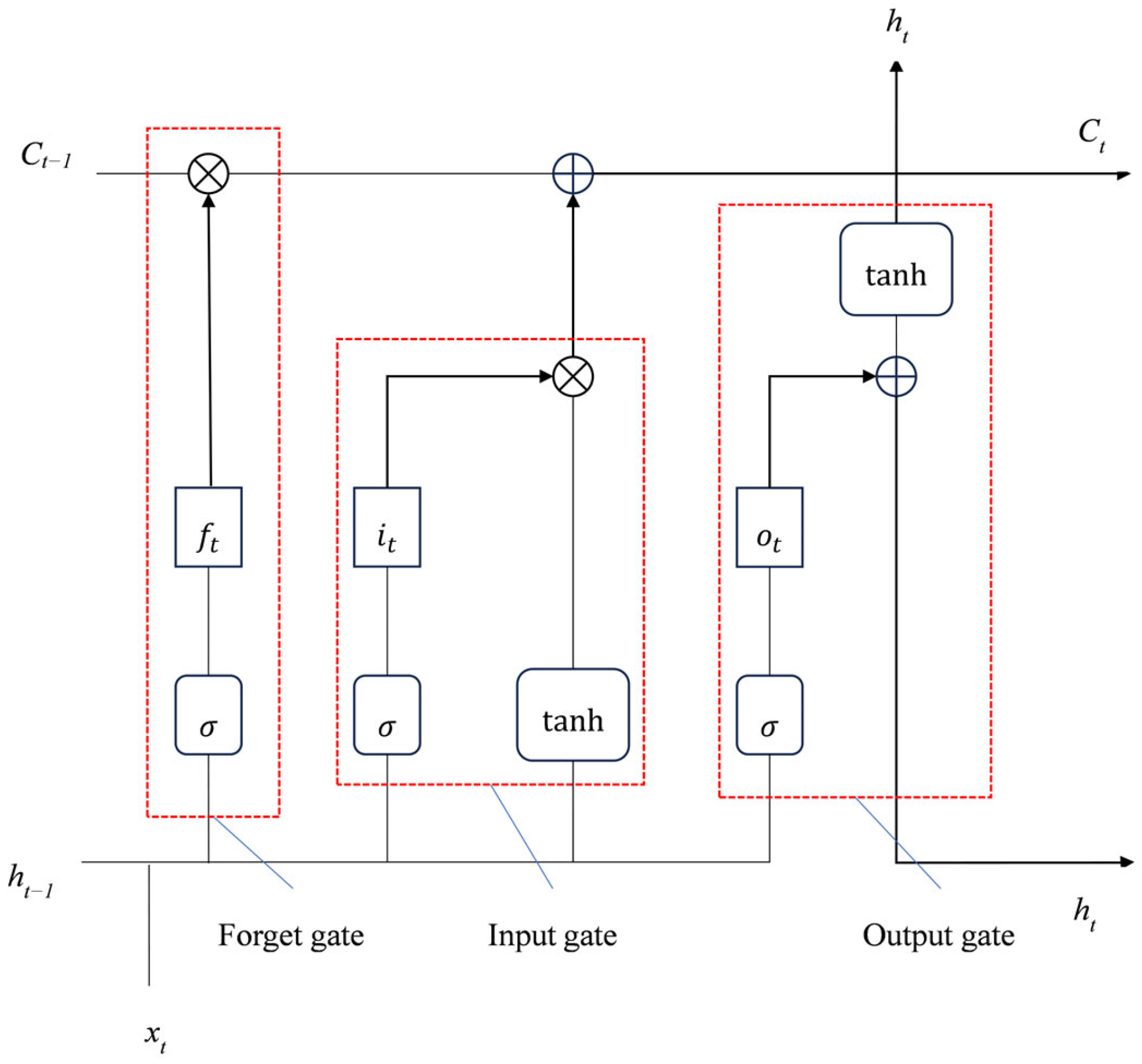 Applsci 14 03554 g003
