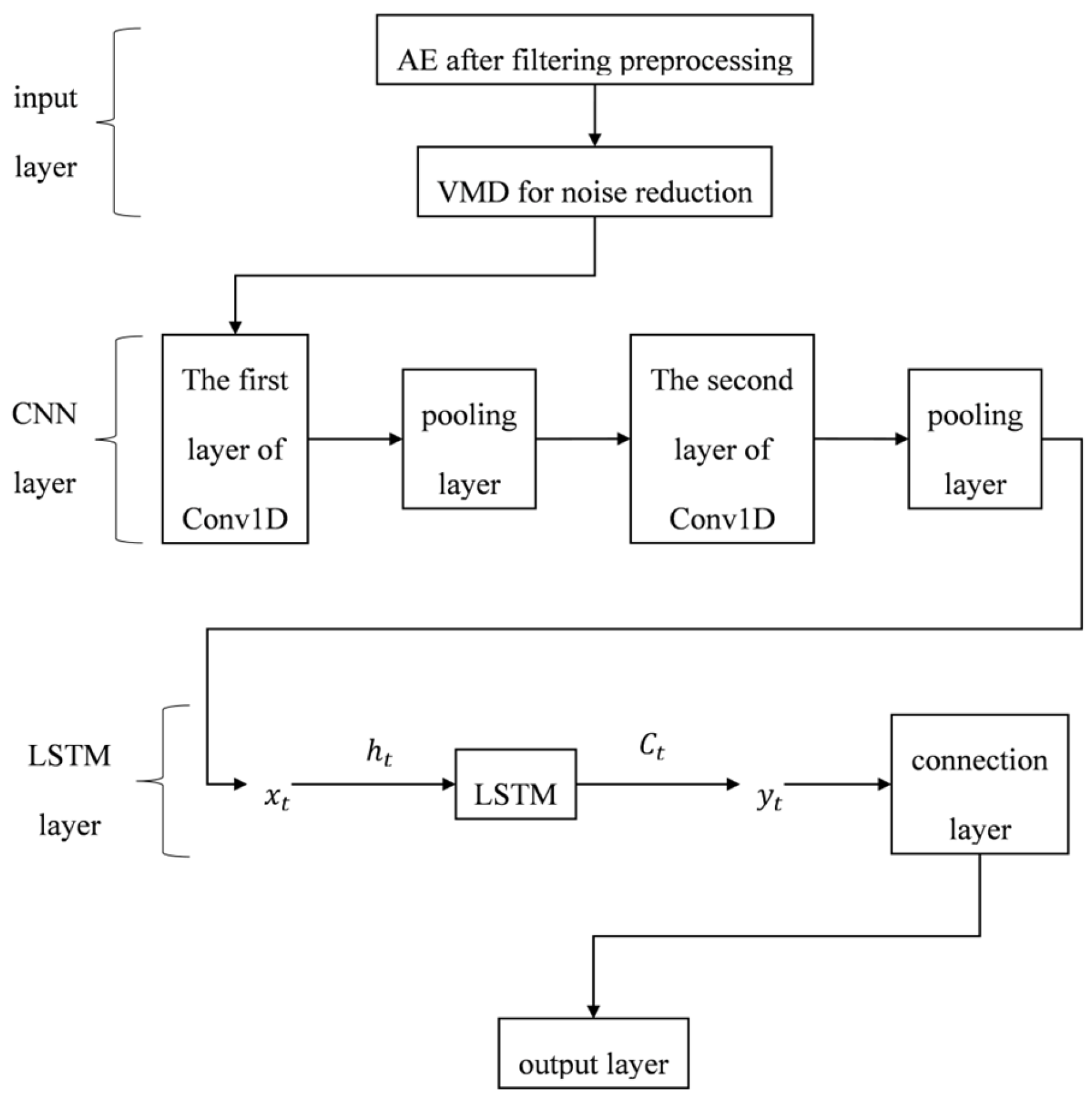 Applsci 14 03554 g004