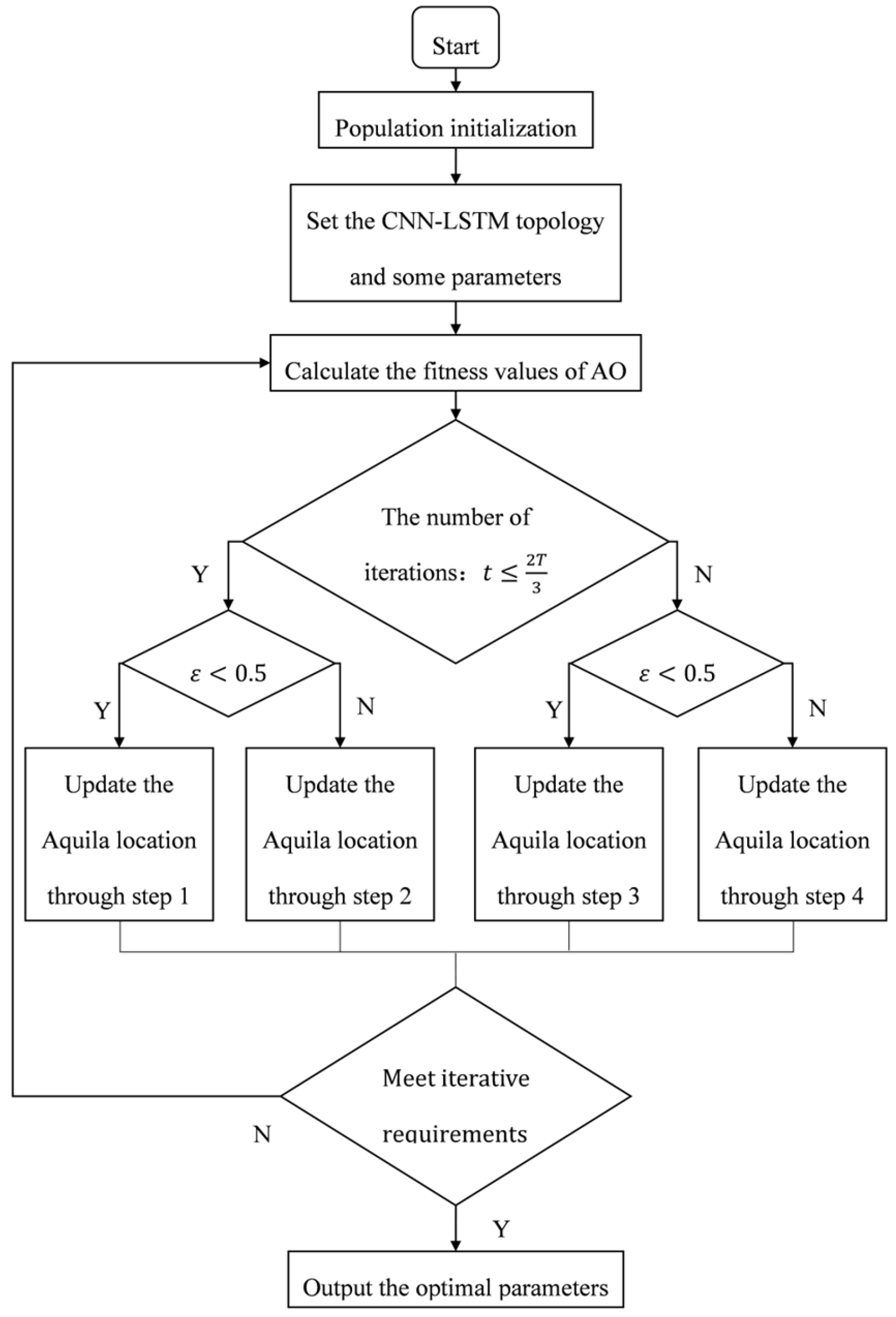 Applsci 14 03554 g005