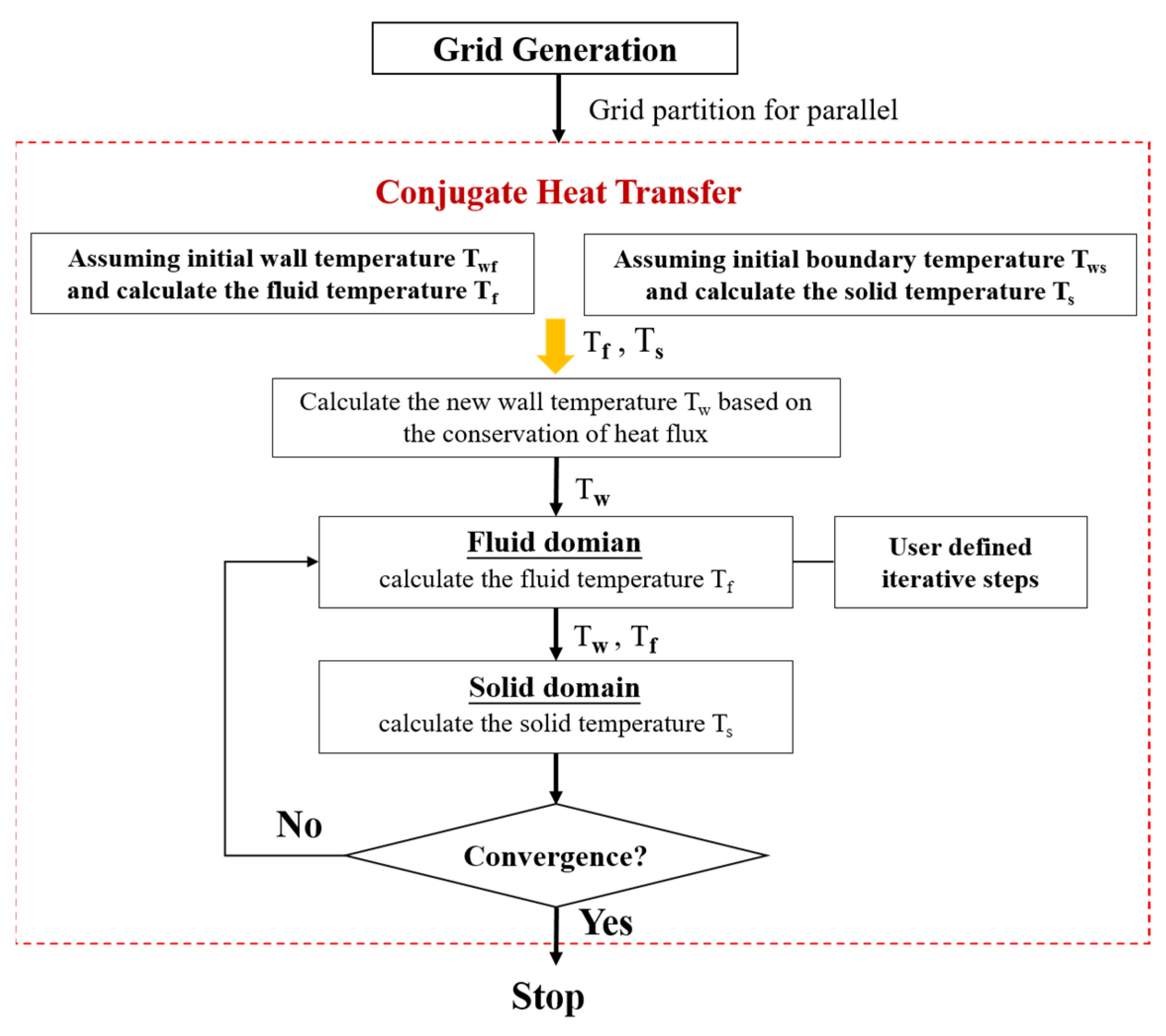 Applsci 14 03556 g008 Applsci 14 03556 g008