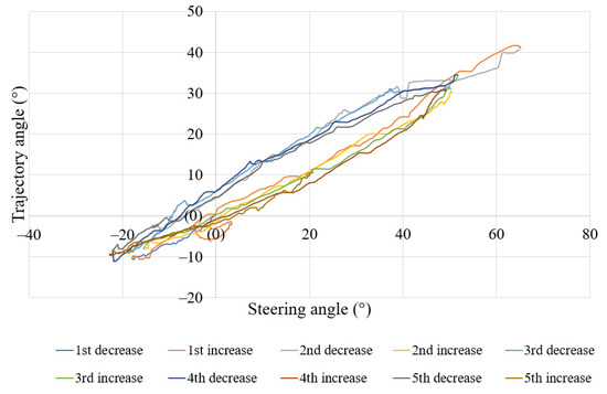 Vehicle-to-Cyclist Collision Prediction Models by Applying Machine ...