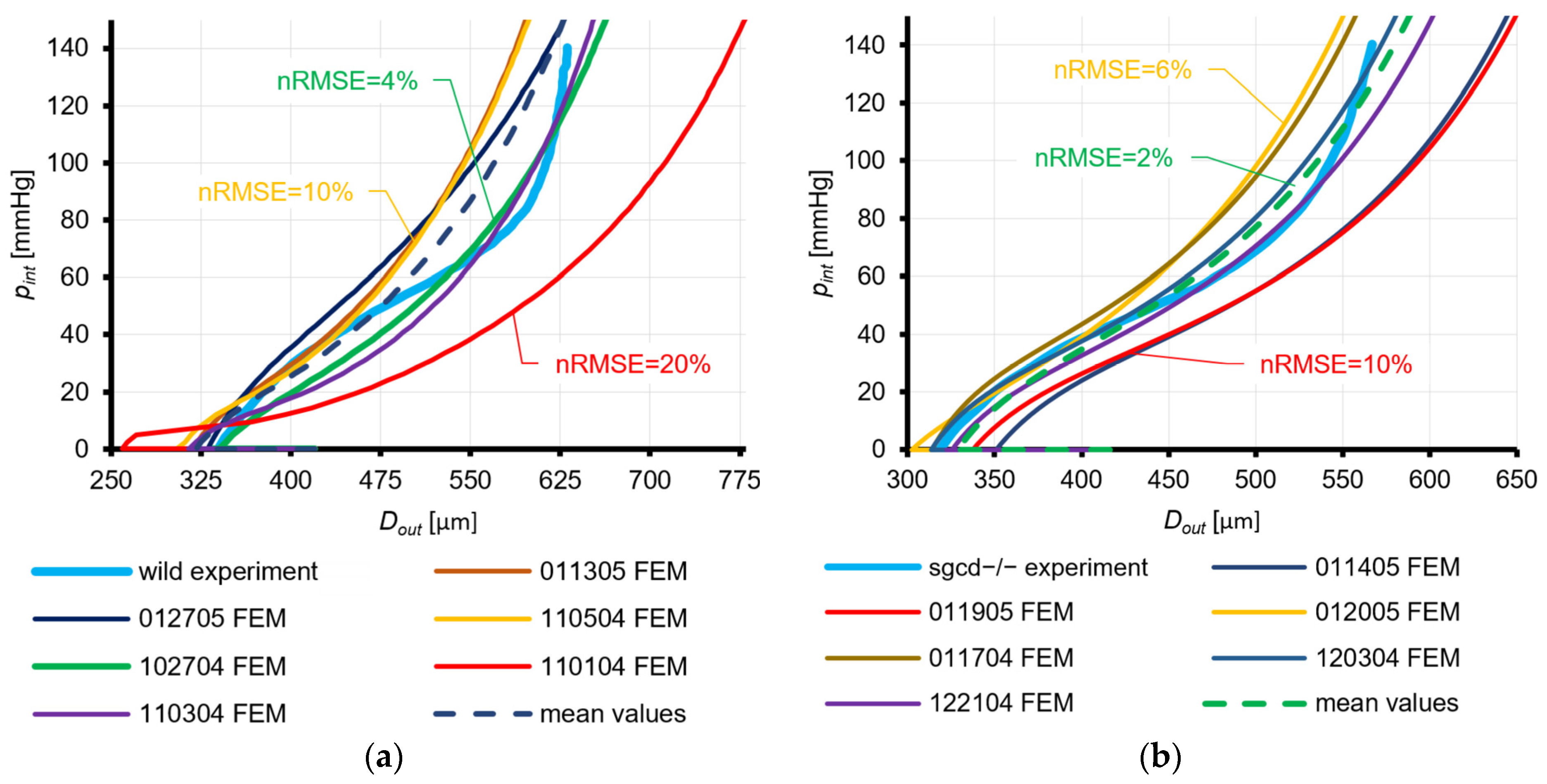 Applsci 14 03571 g003a