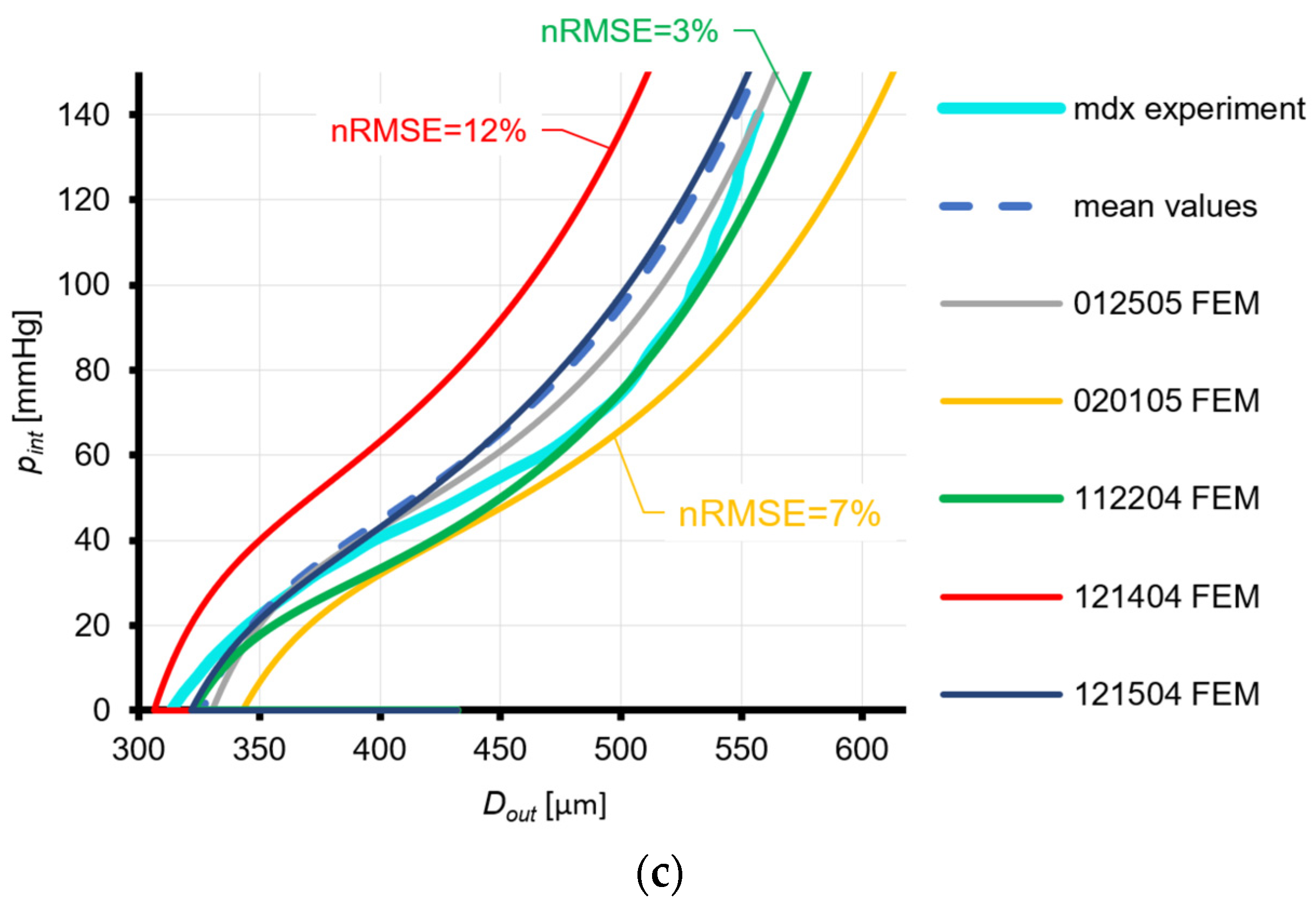 Applsci 14 03571 g003b