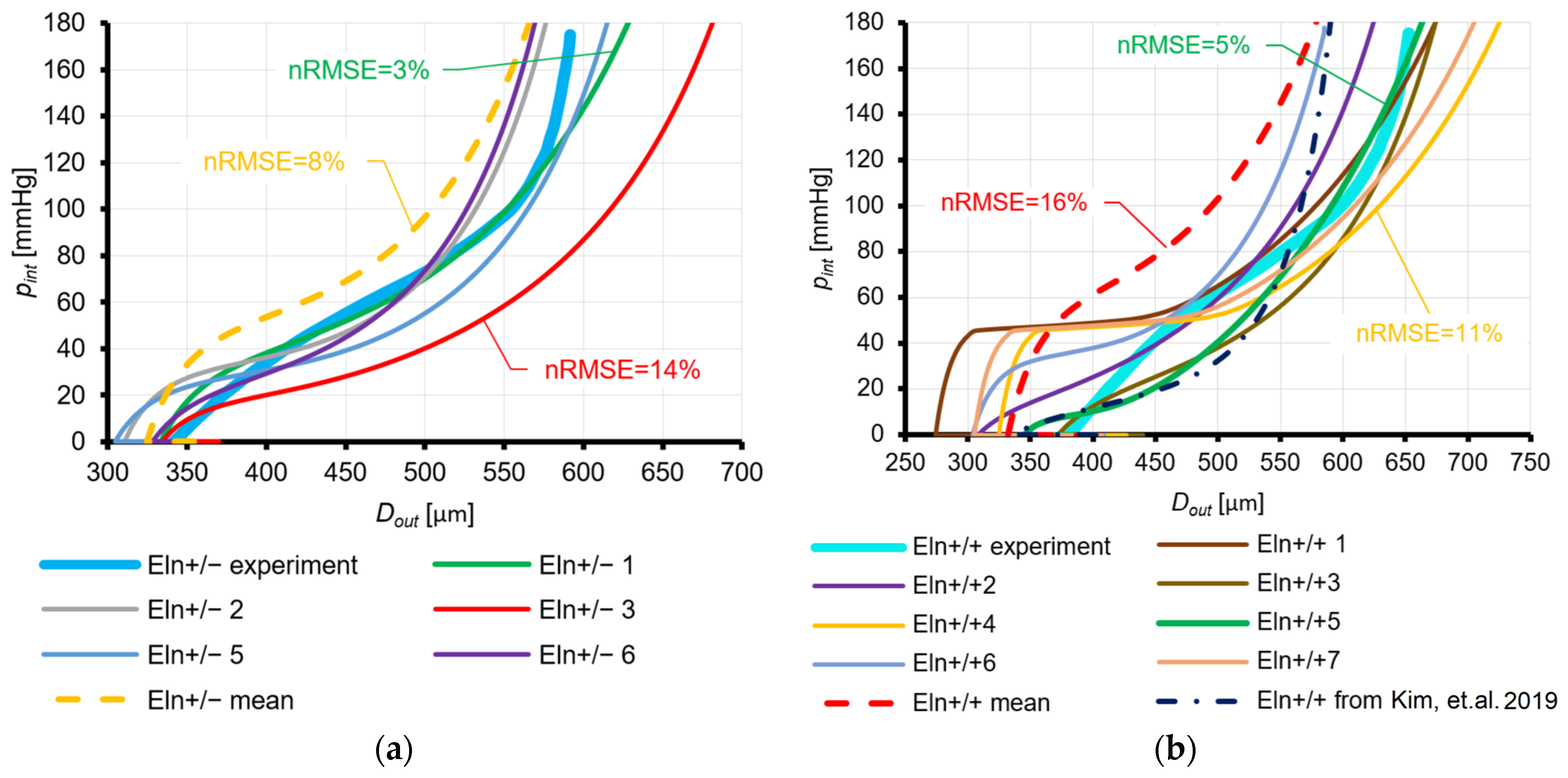 Applsci 14 03571 g004a