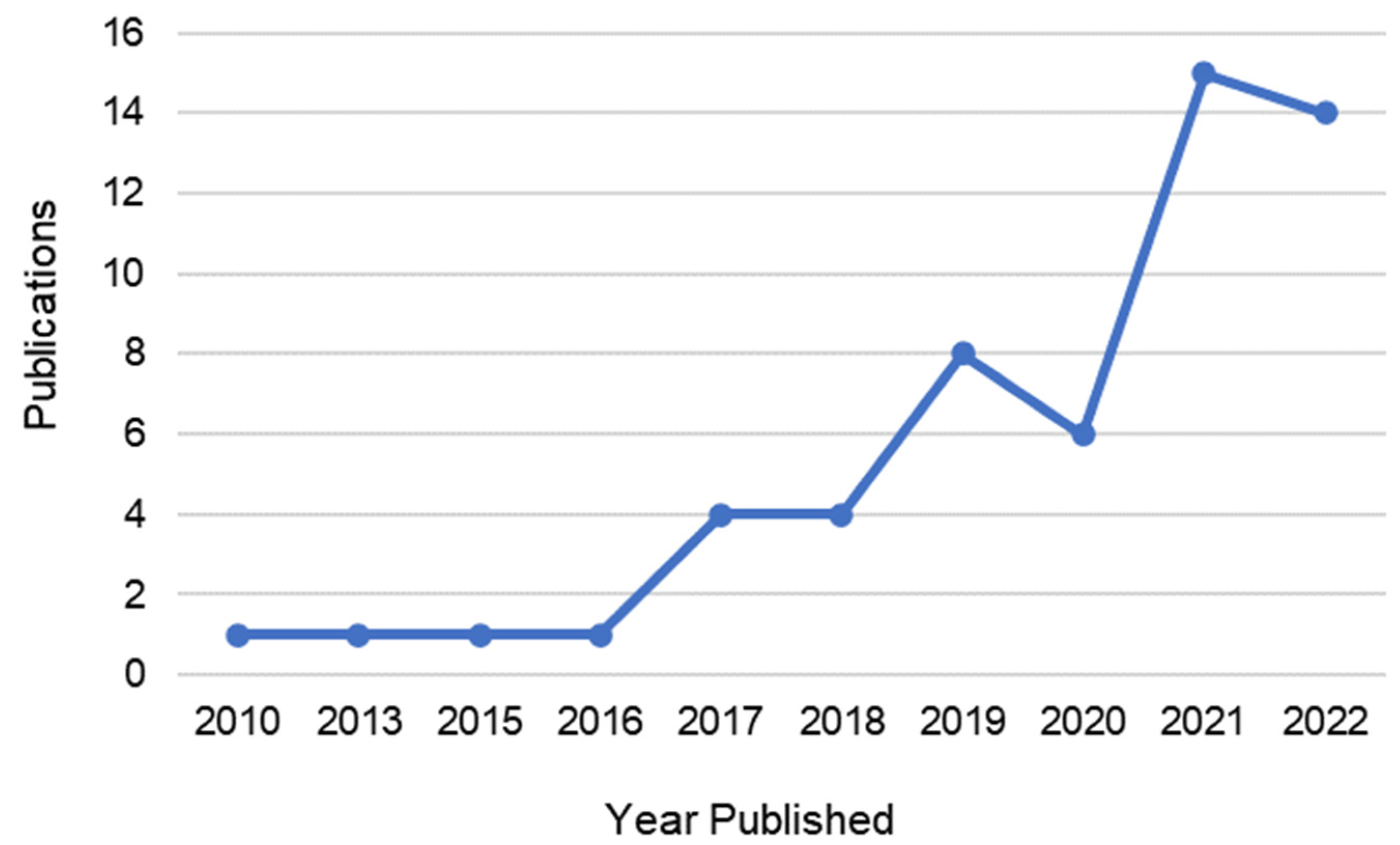 Applsci 14 03573 g002