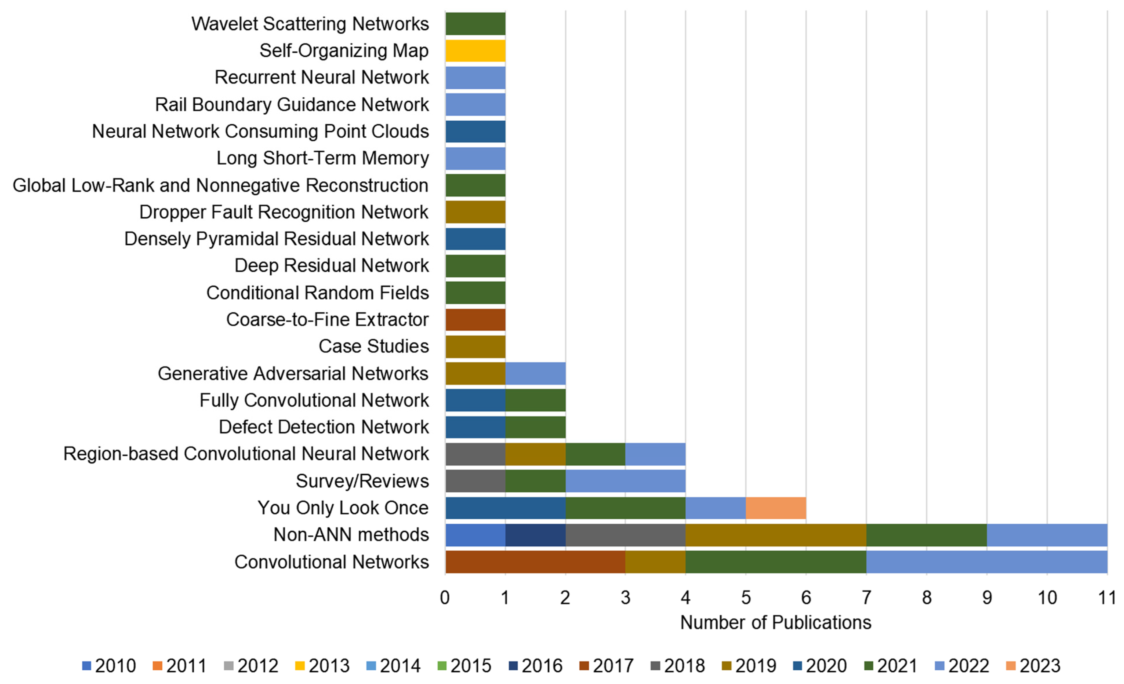 Applsci 14 03573 g005