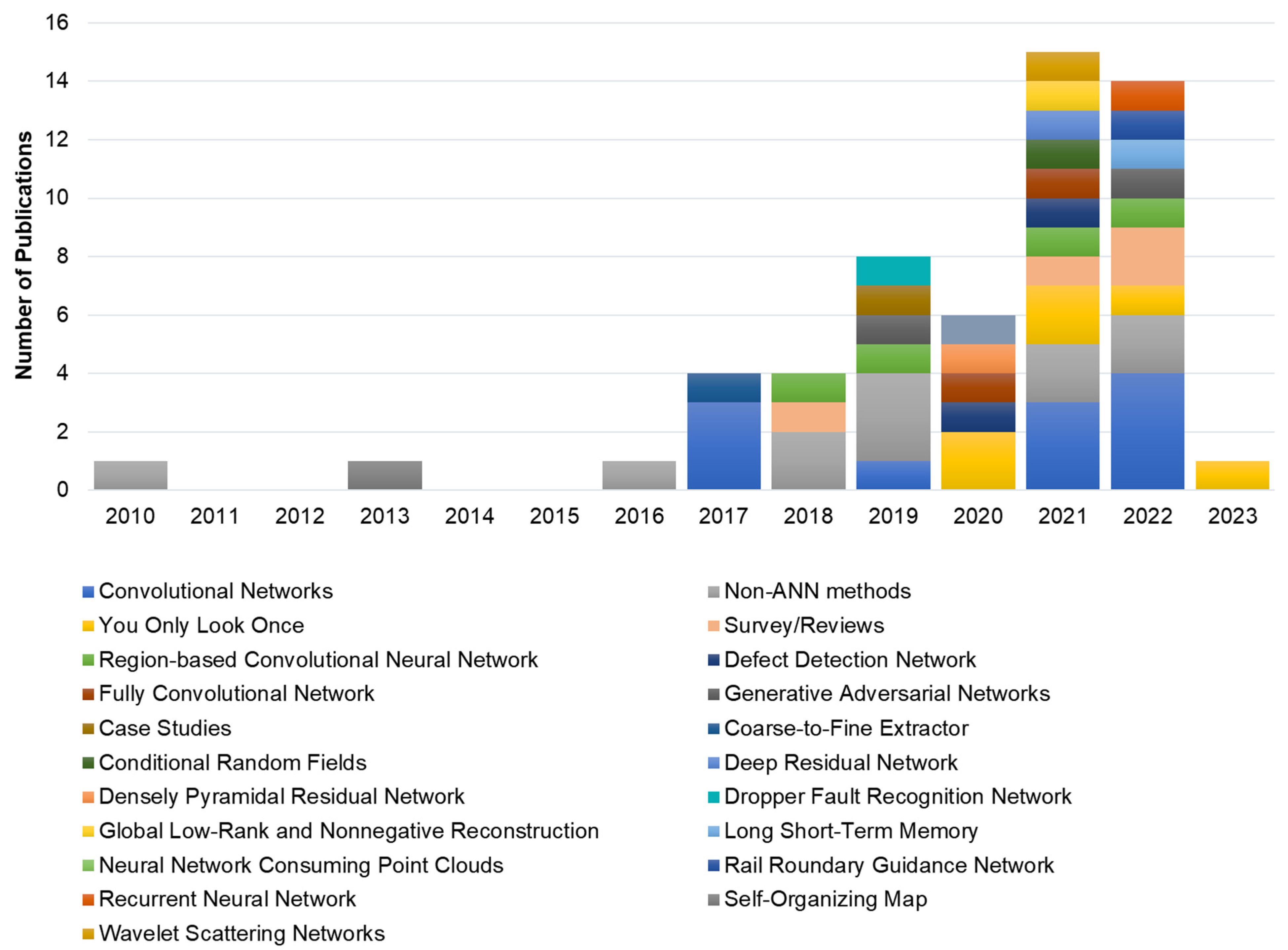 Applsci 14 03573 g006