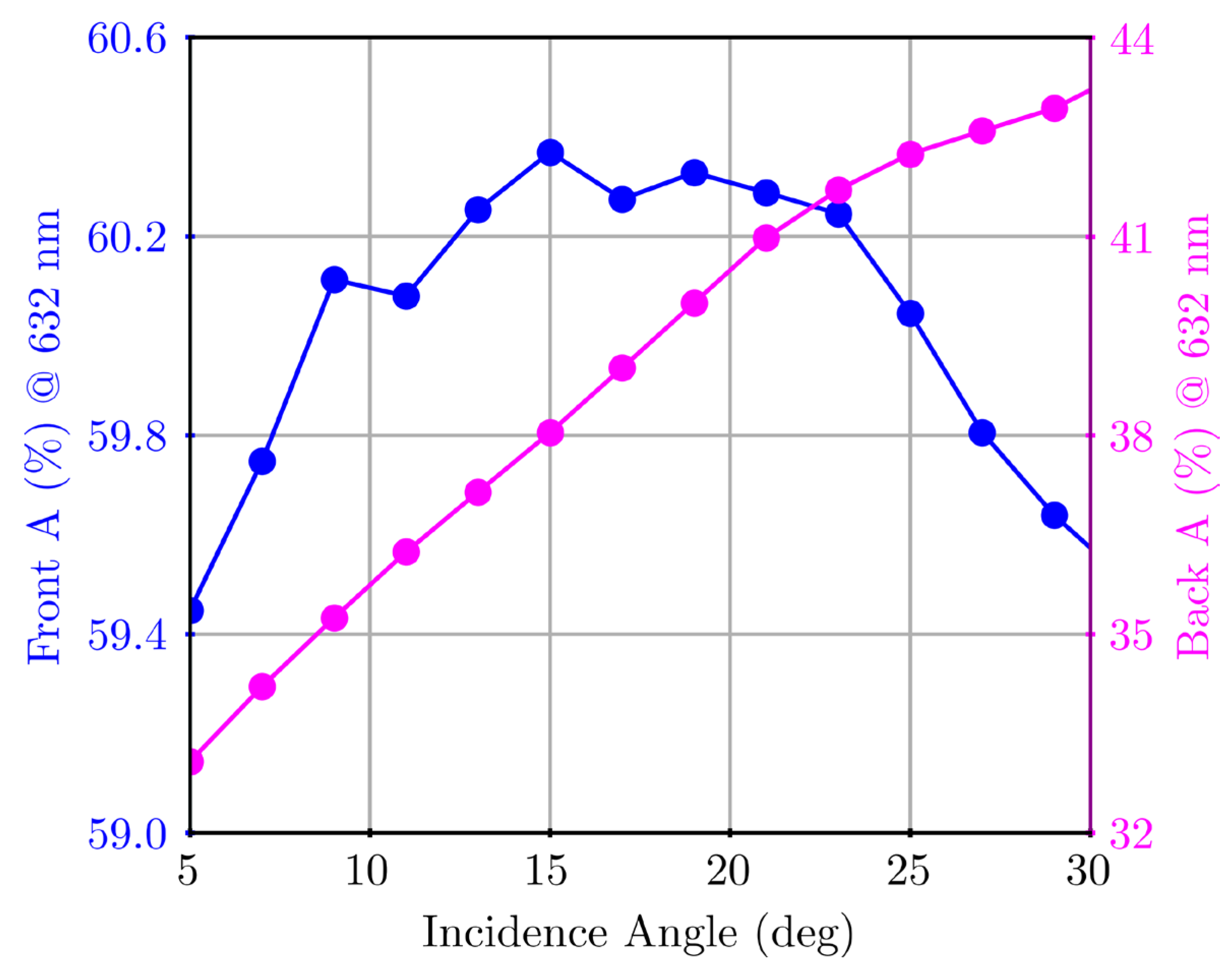 Applsci 14 03574 g007