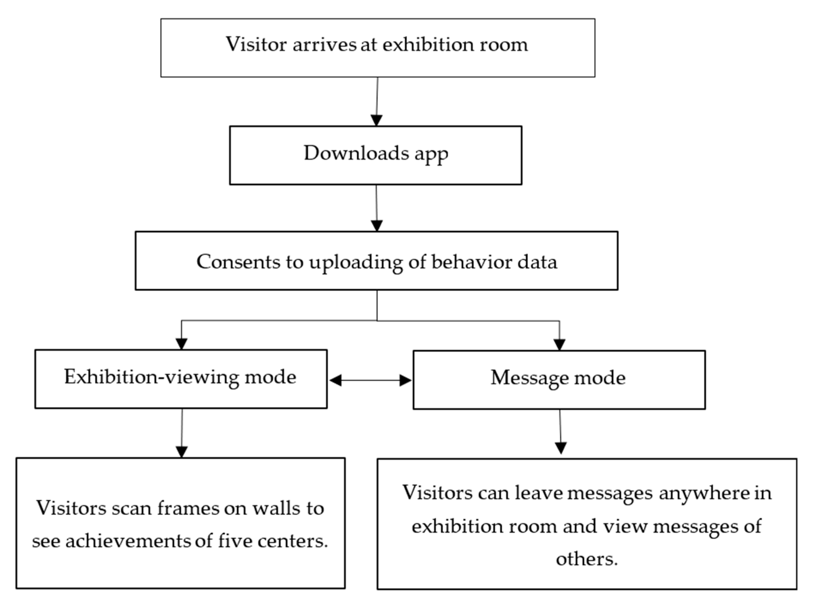 Applsci 14 03579 g006