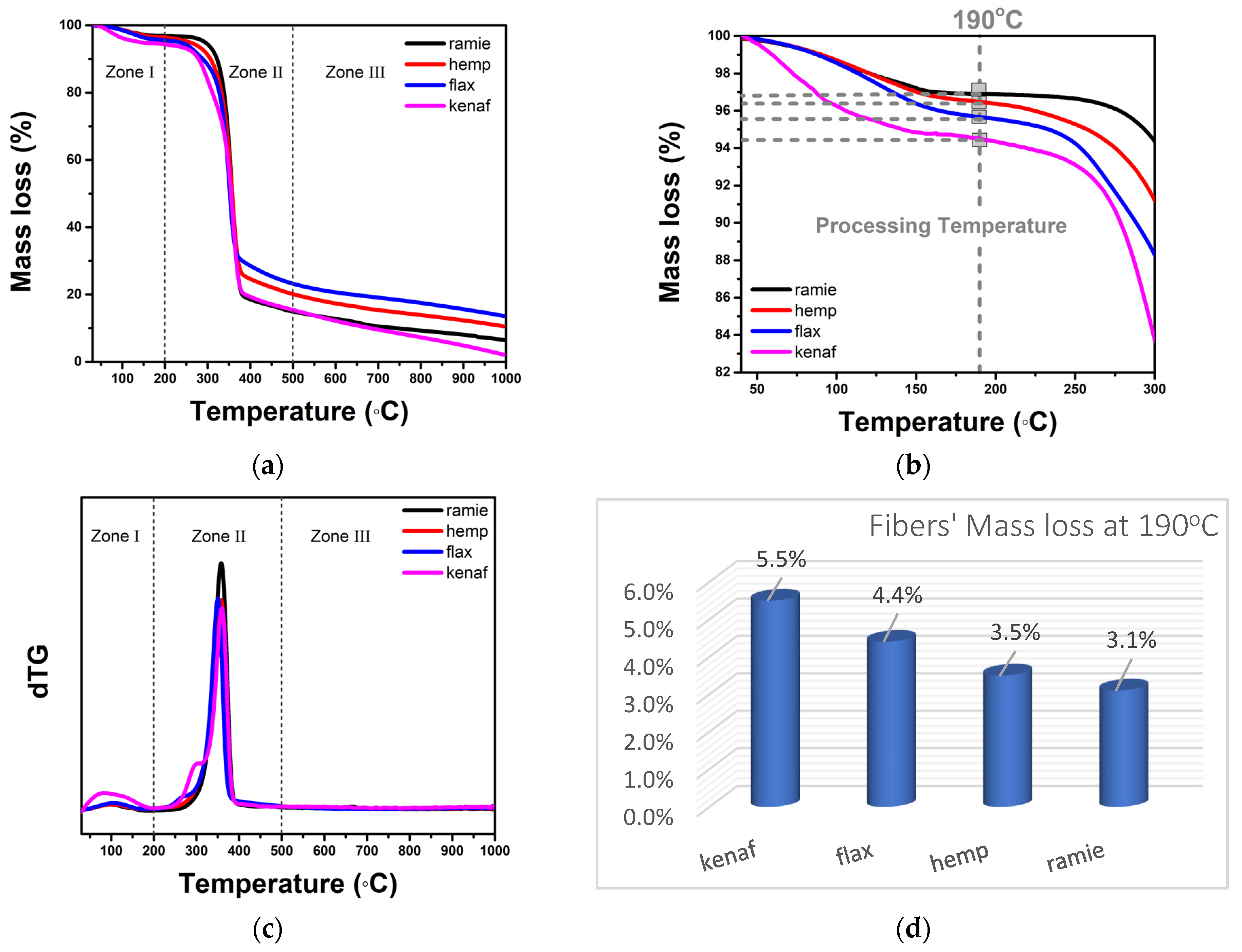 Applsci 14 03582 g007