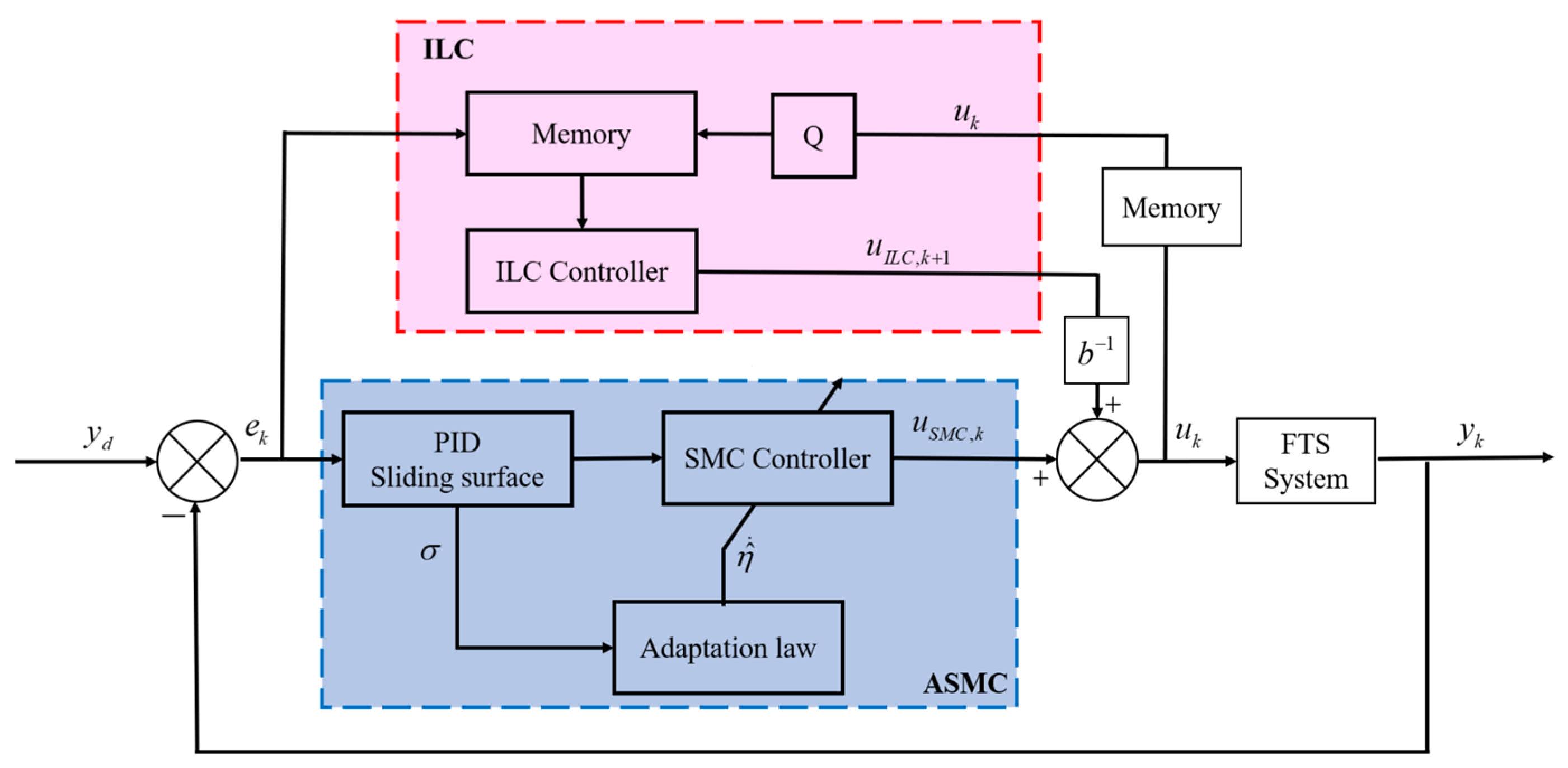 Applsci 14 03586 g003