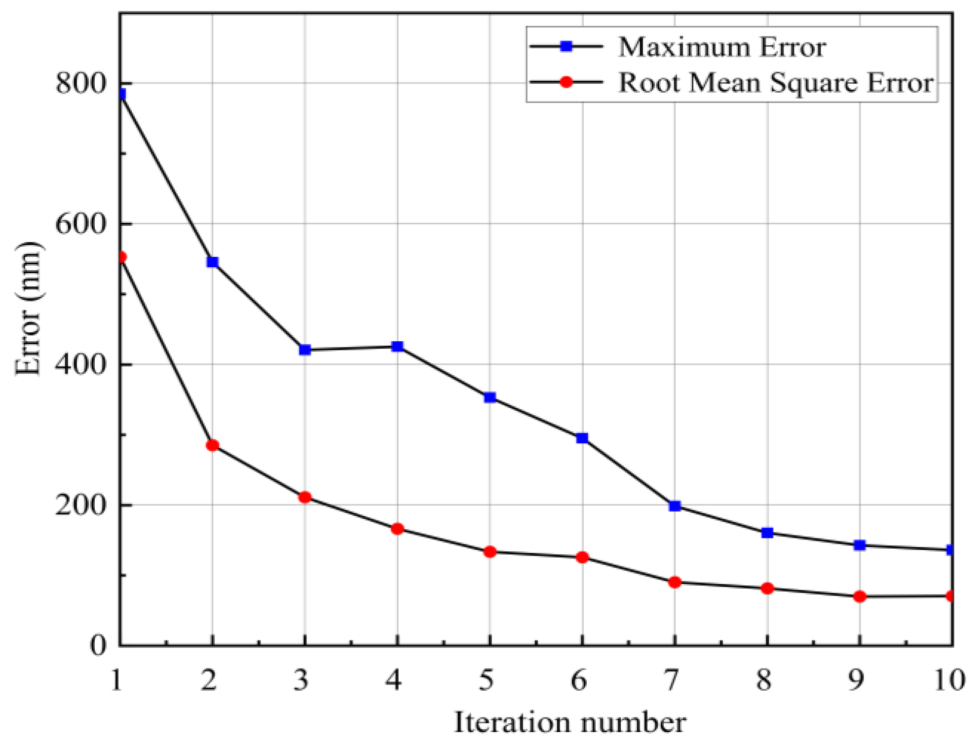 Applsci 14 03586 g012