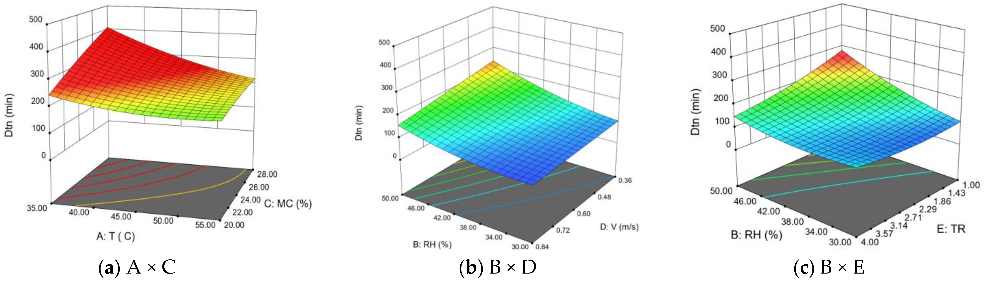 Applsci 14 03587 g003