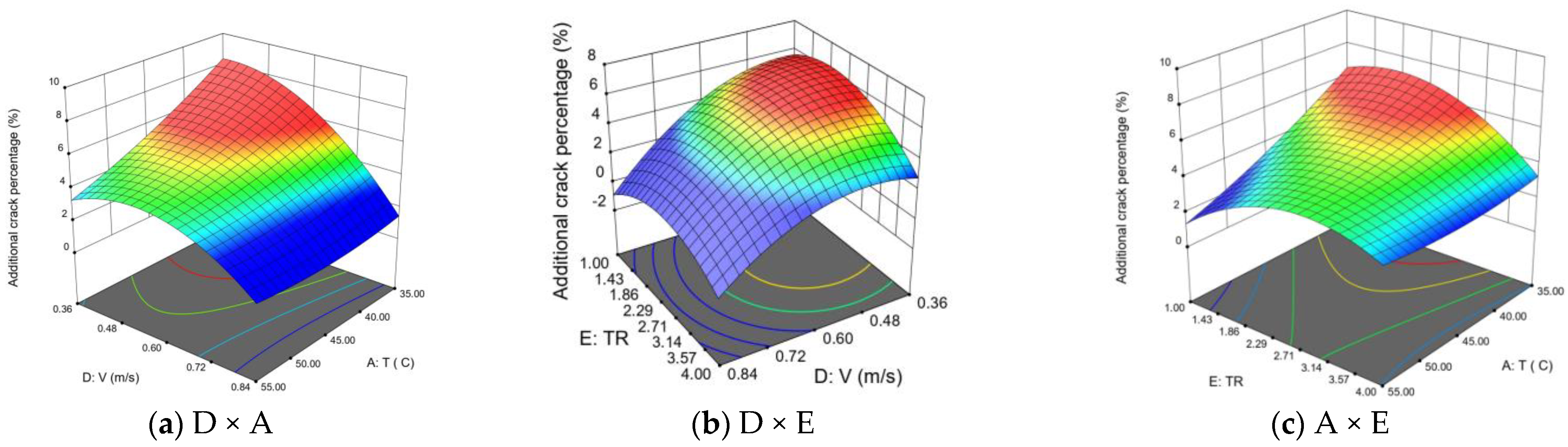 Applsci 14 03587 g005