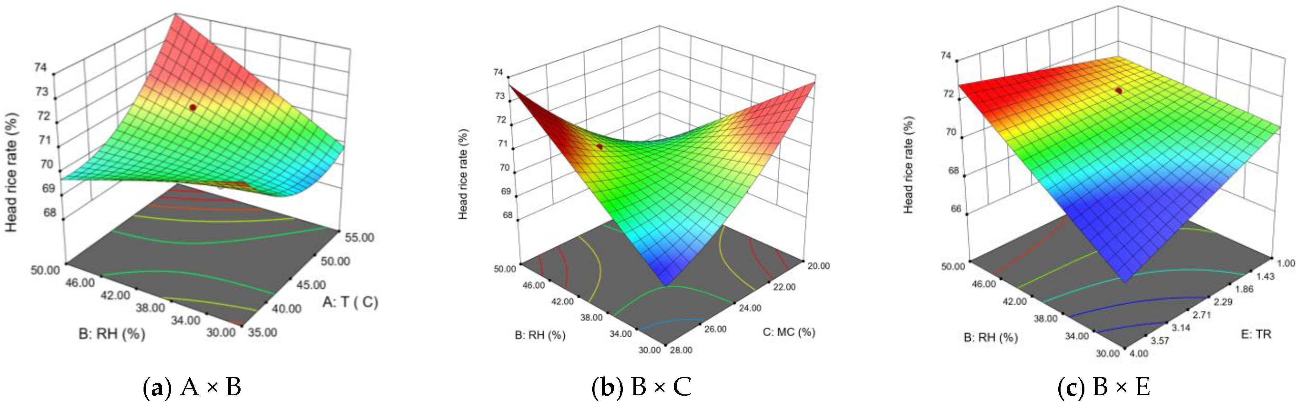 Applsci 14 03587 g006