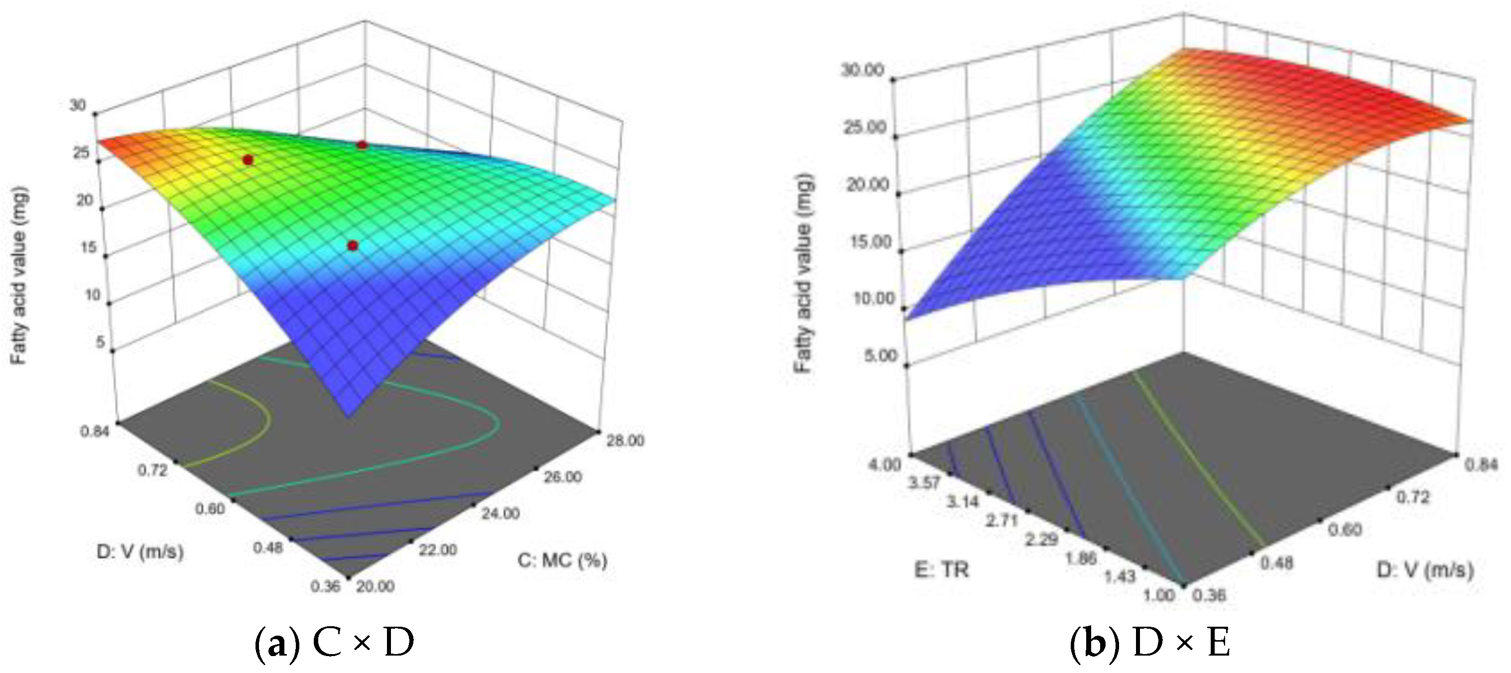 Applsci 14 03587 g007