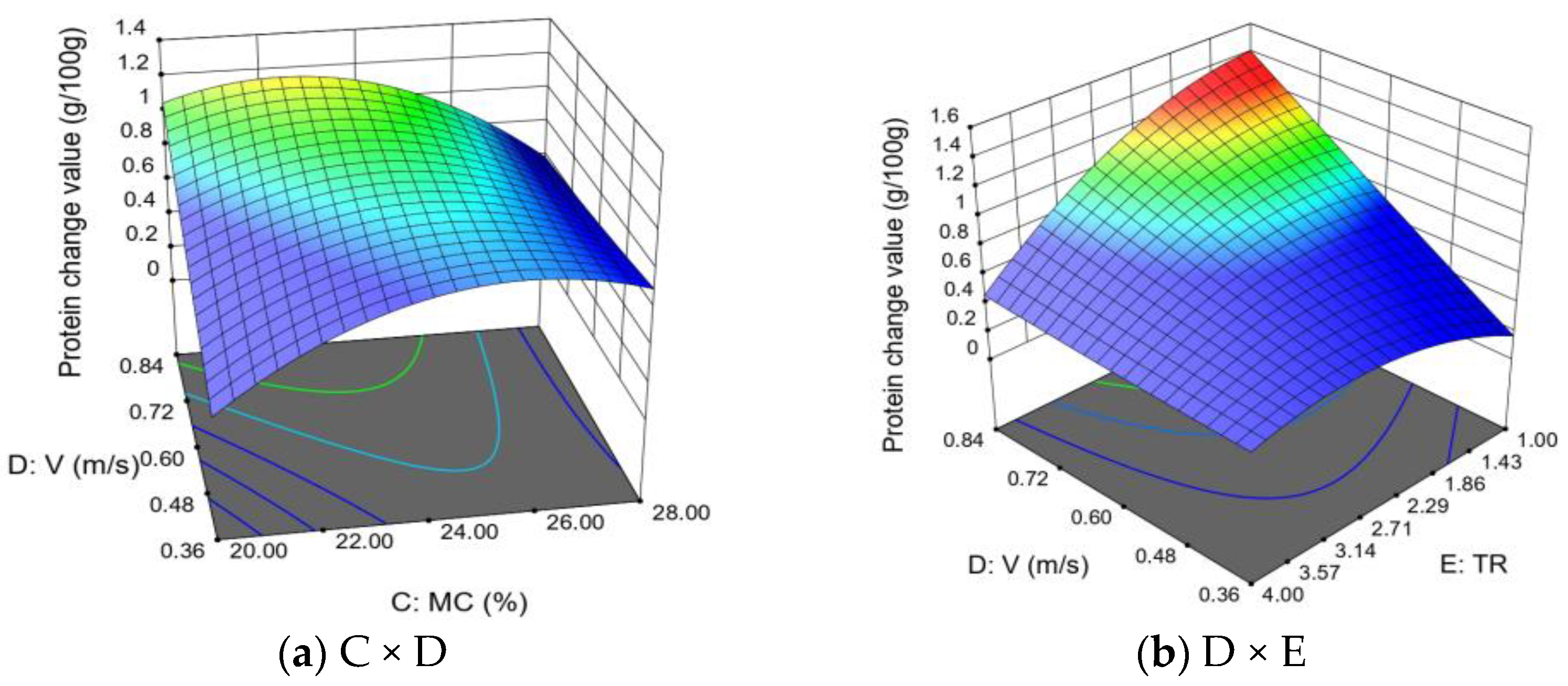 Applsci 14 03587 g009