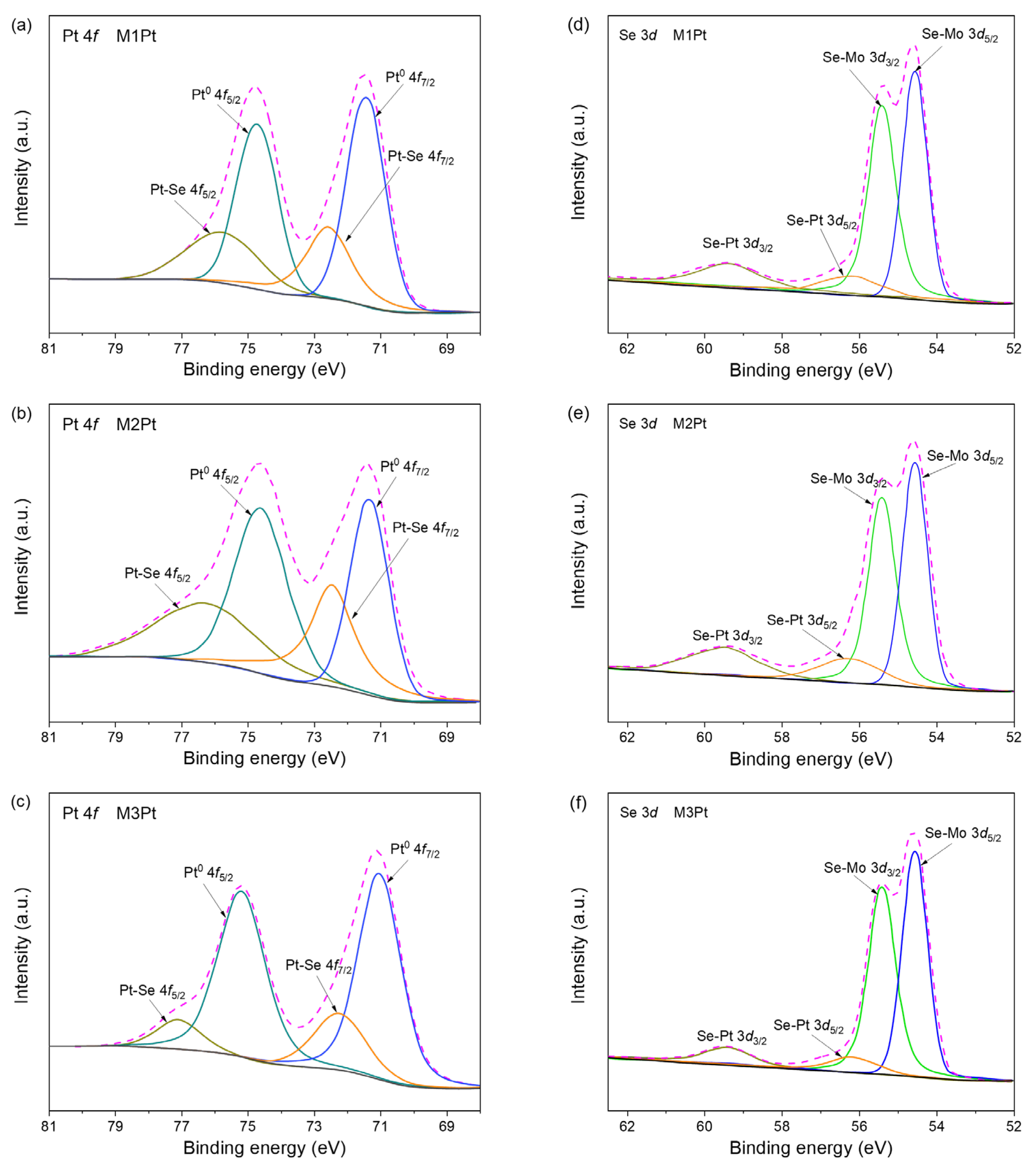 Applsci 14 03592 g003