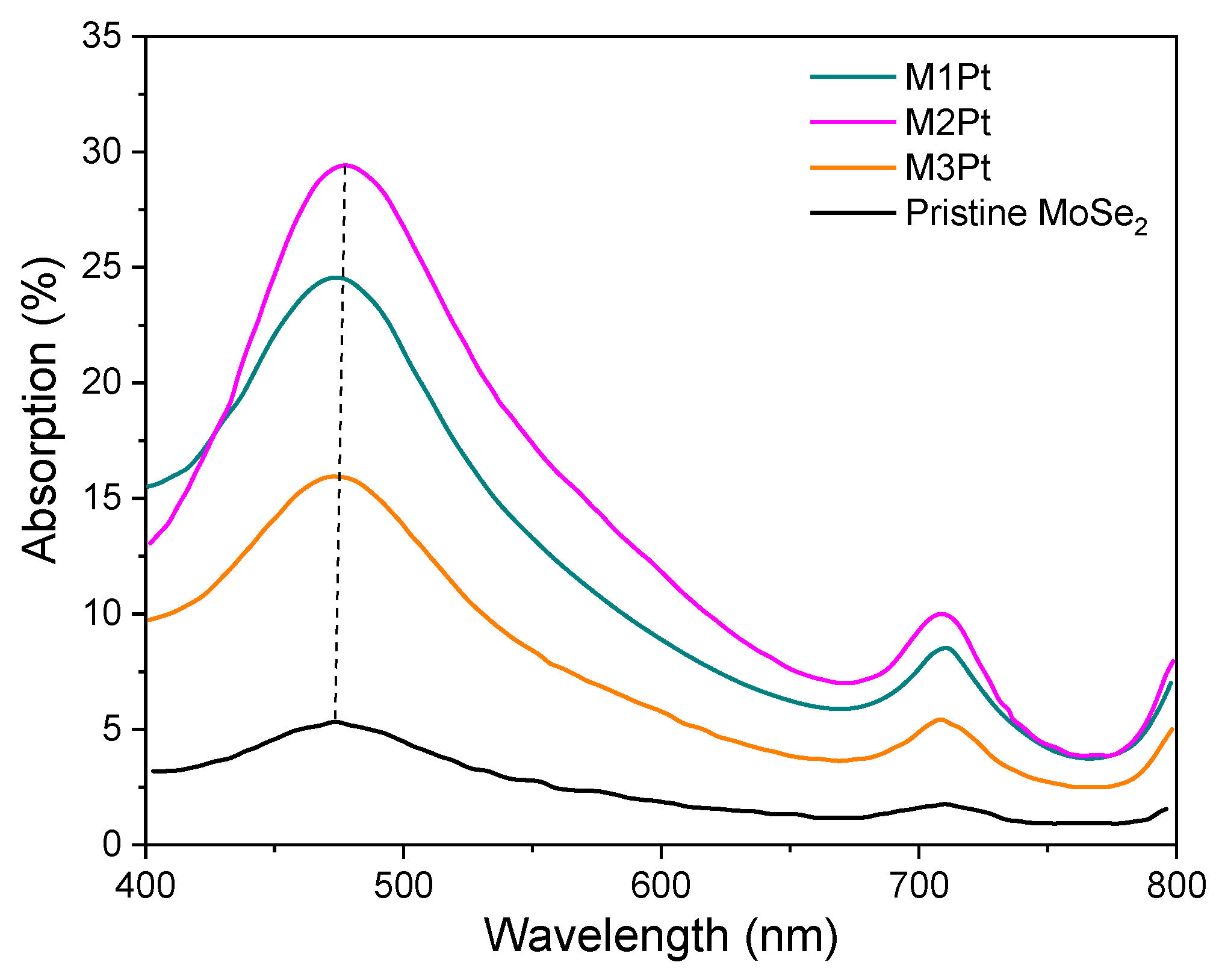Applsci 14 03592 g004