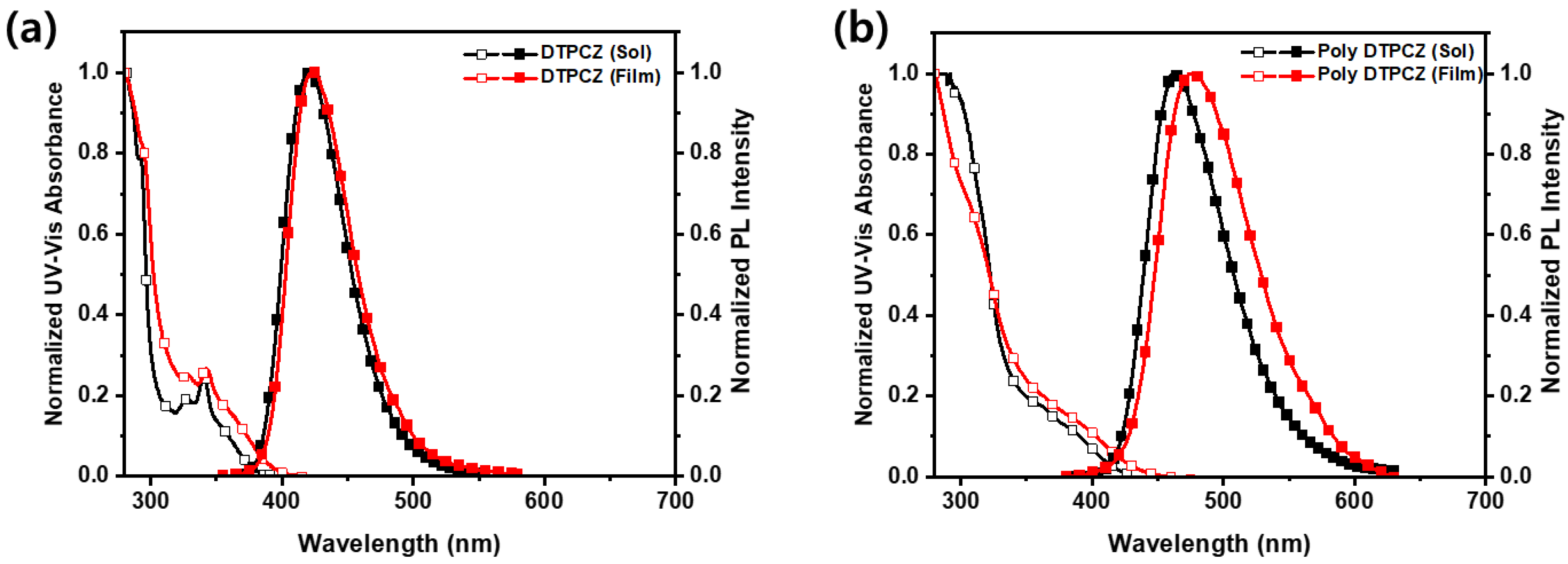 Applsci 14 03593 g002