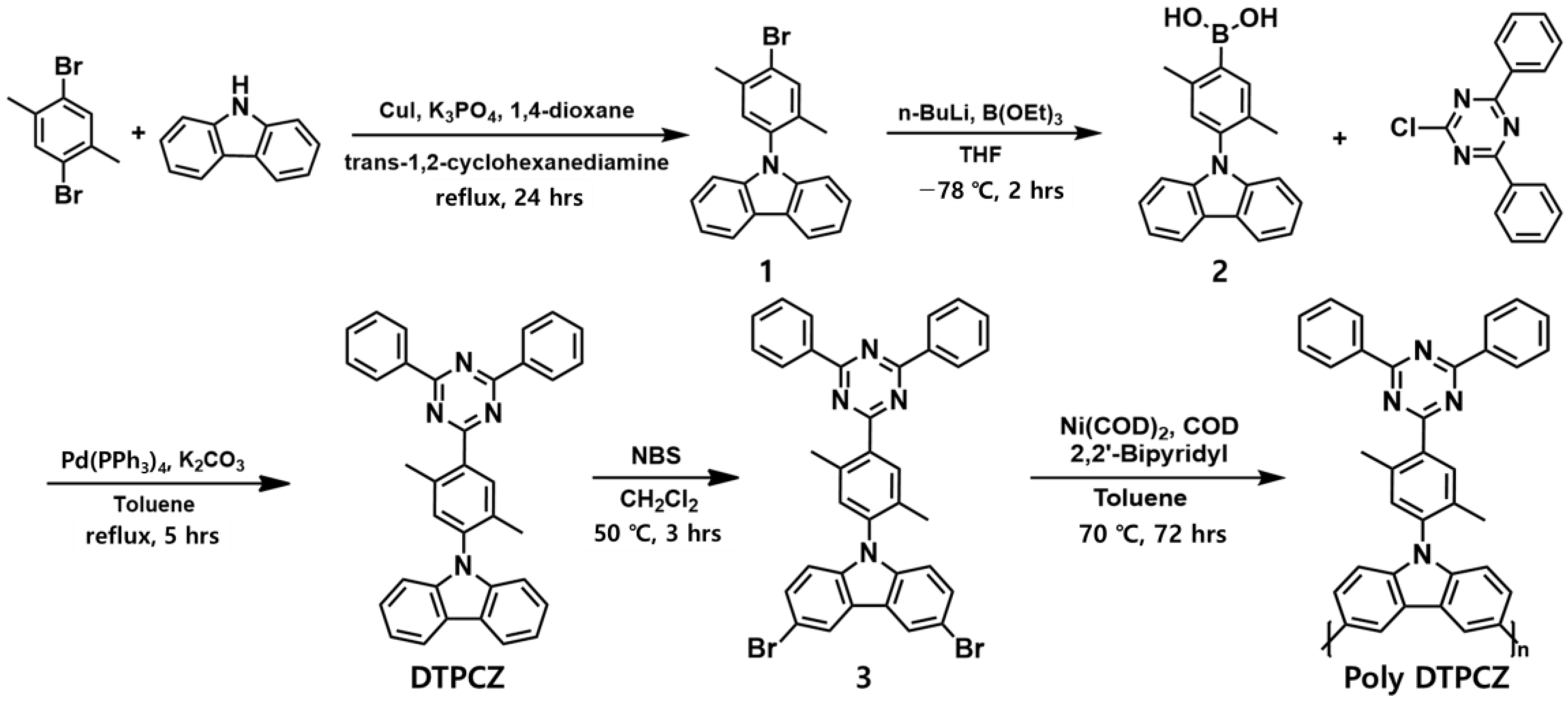 Applsci 14 03593 sch001