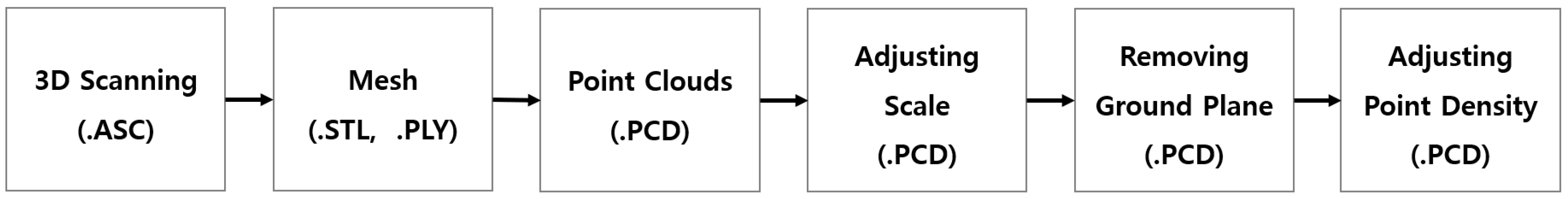 Applsci 14 03599 g005