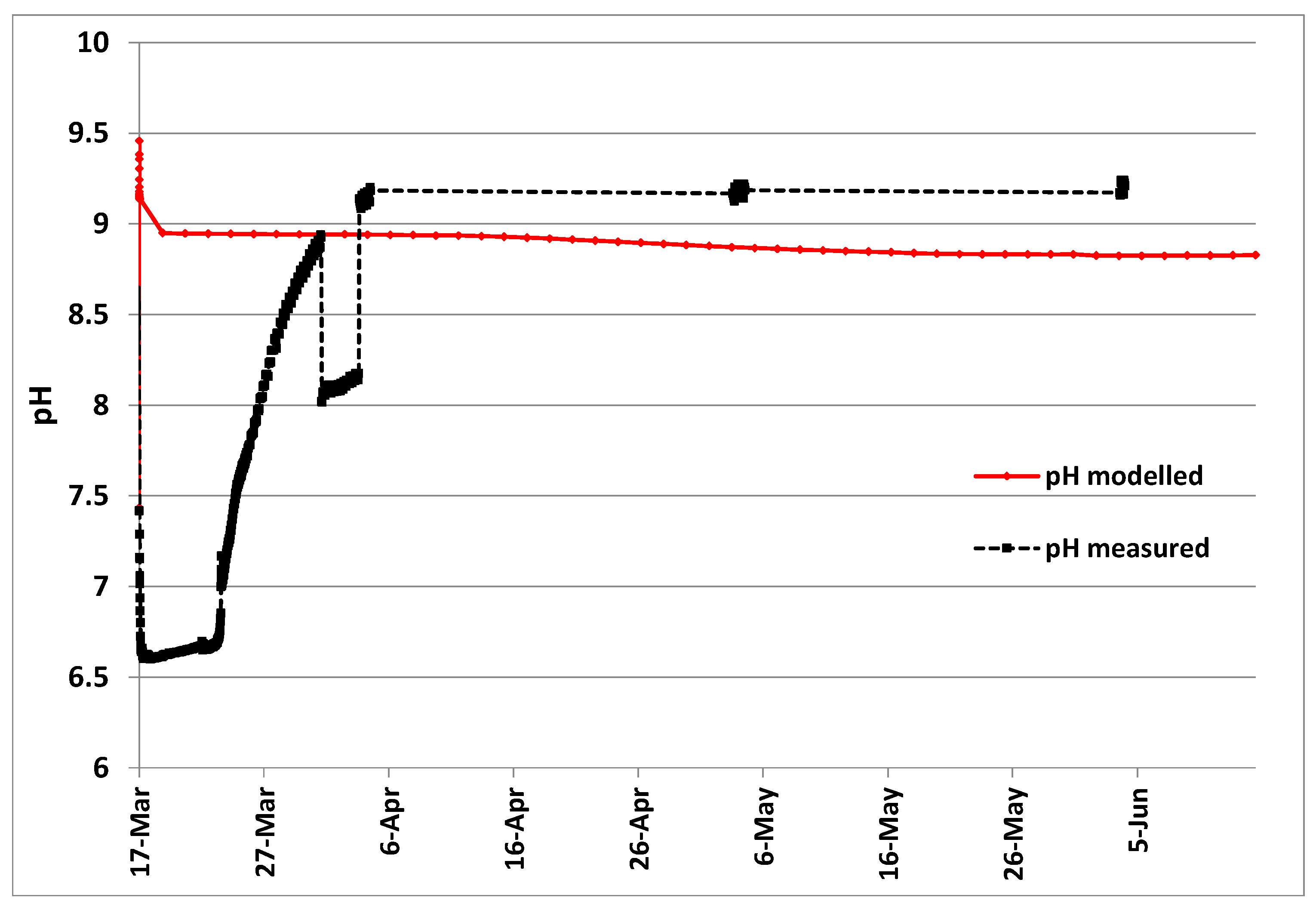 Applsci 14 03600 g012 Applsci 14 03600 g012