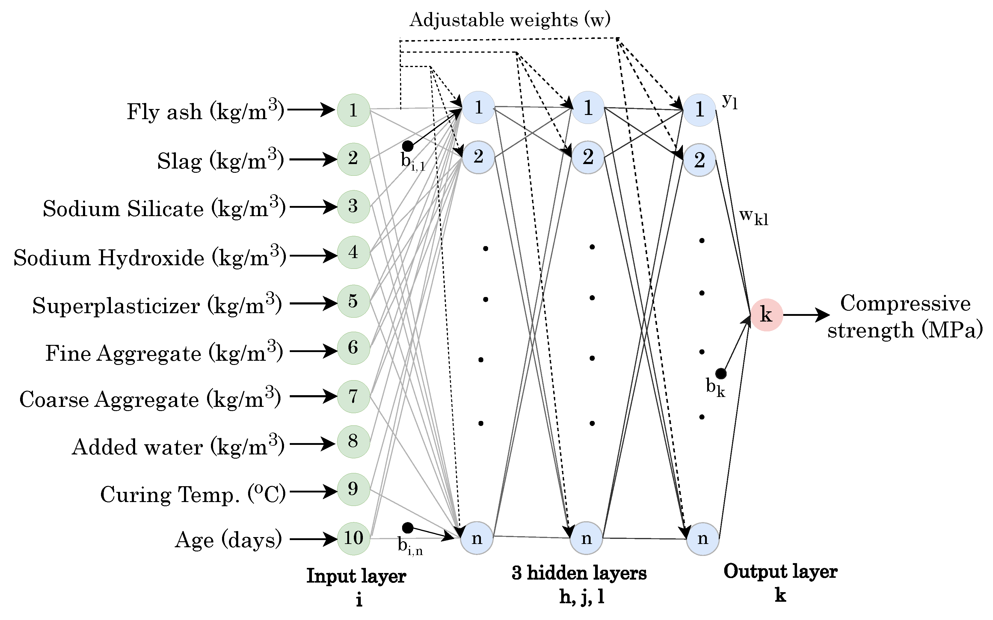 Effect of Data Augmentation Using Deep Learning on Predictive Models ...