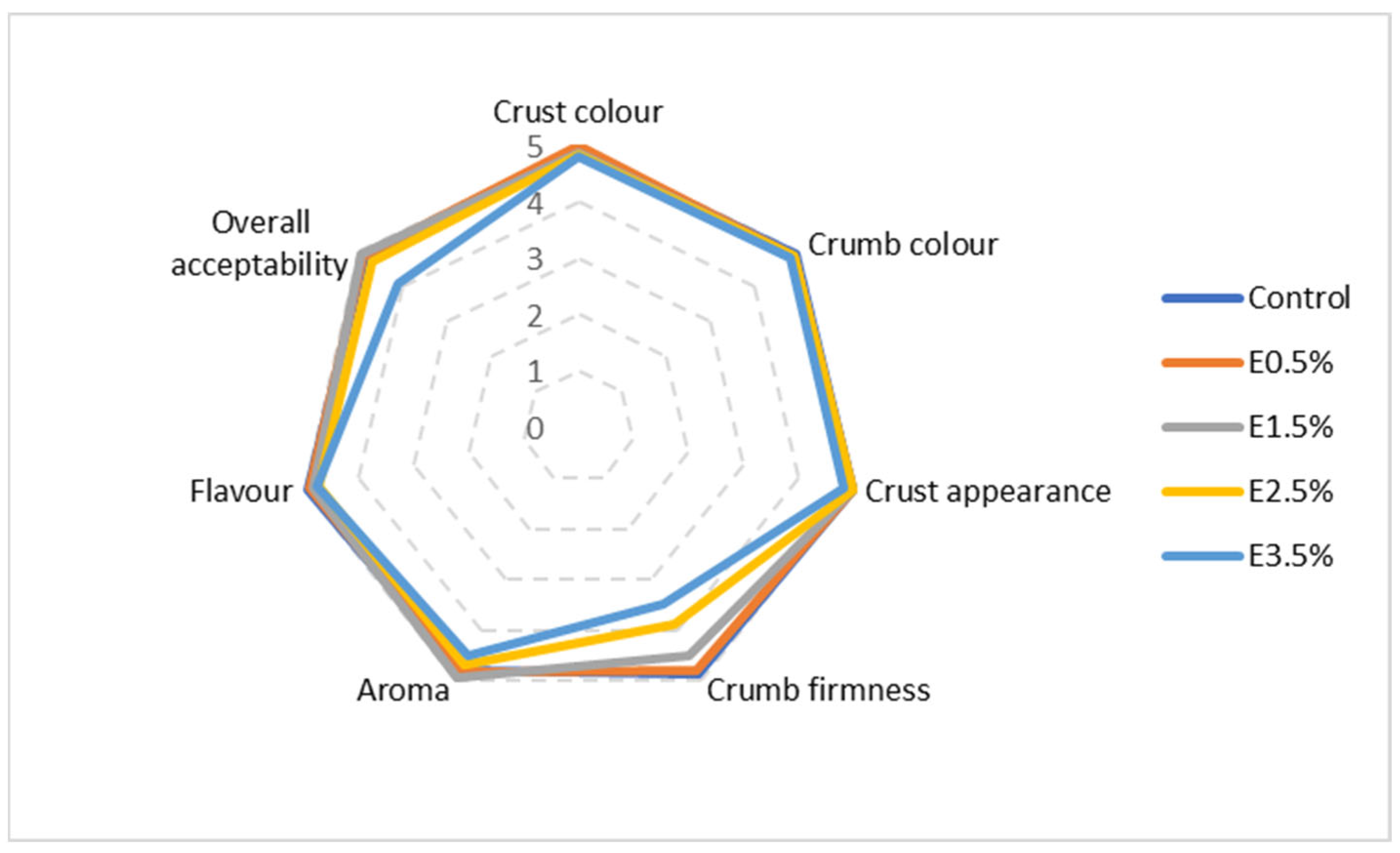 Applsci 14 03603 g005 Applsci 14 03603 g005