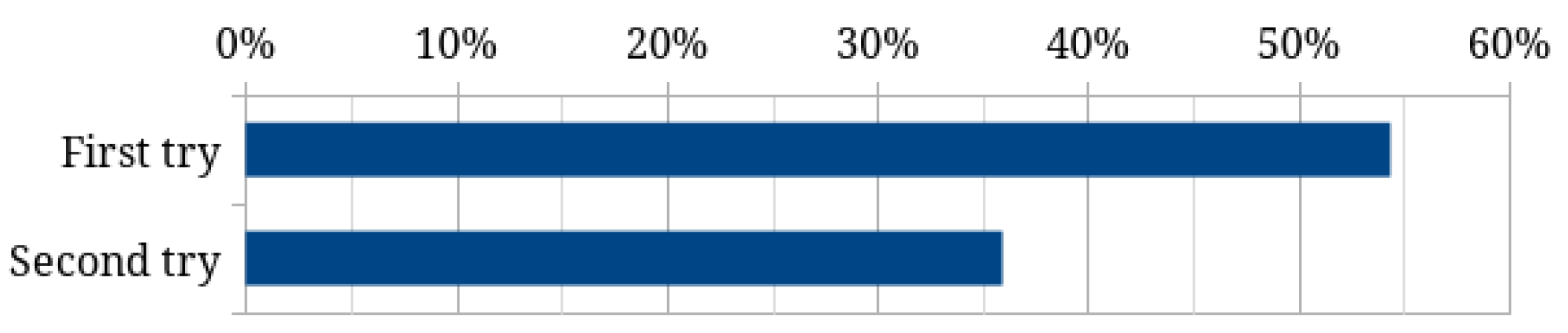 Applsci 14 03610 g012