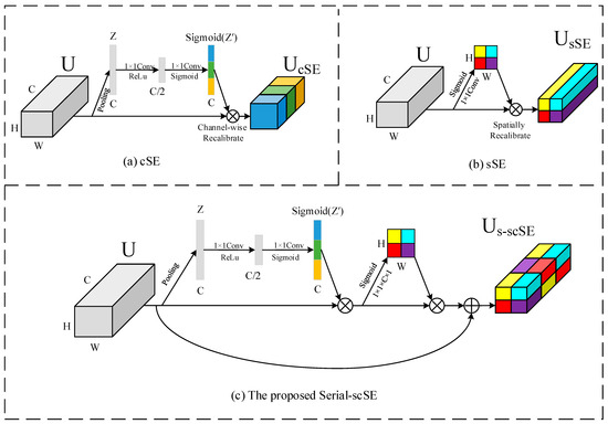 Applied Sciences | Free Full-Text | An Instance Segmentation Method for ...