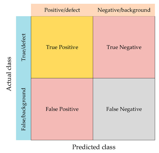 Rail-STrans: A Rail Surface Defect Segmentation Method Based on 
