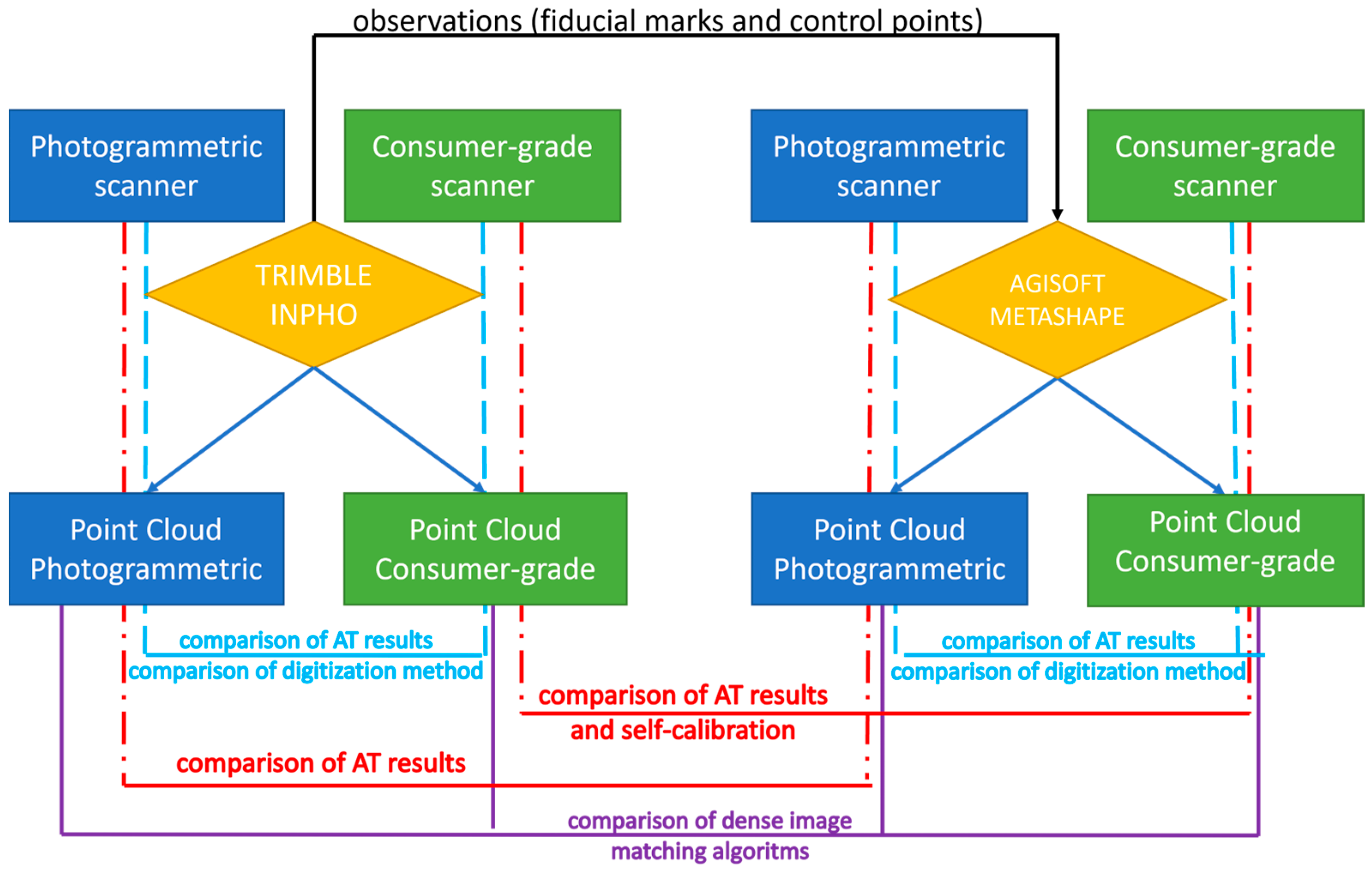 Applsci 14 03635 g007