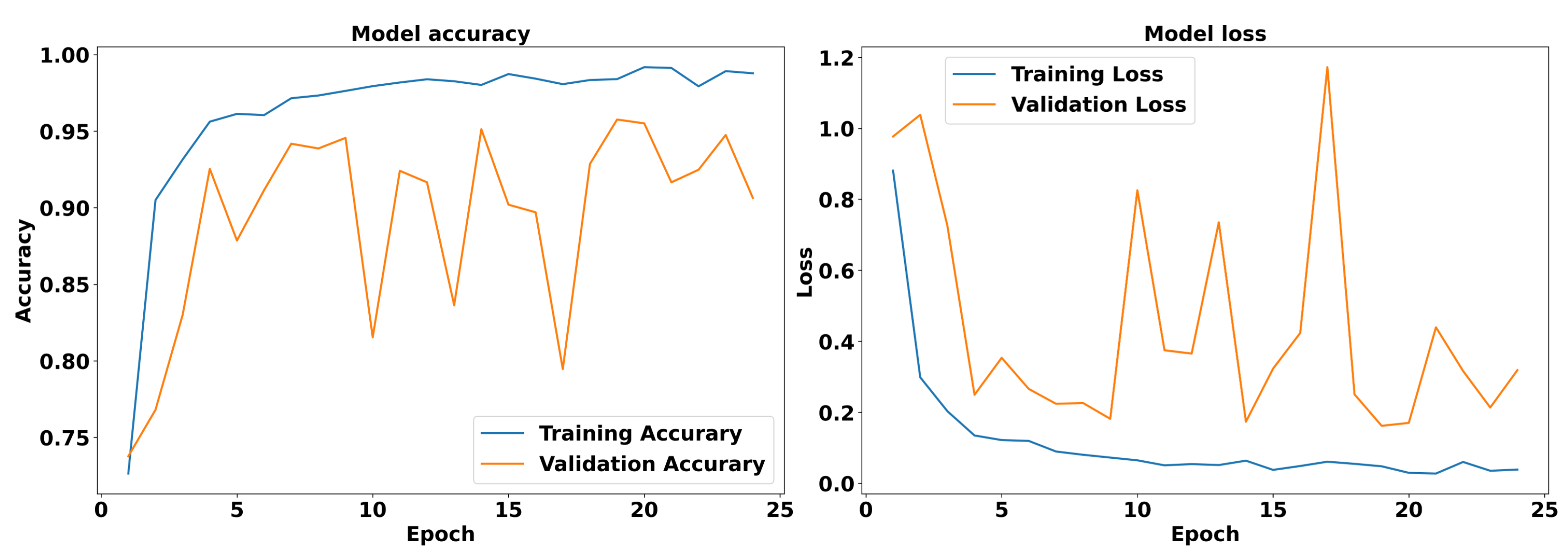 Applsci 14 03637 g009